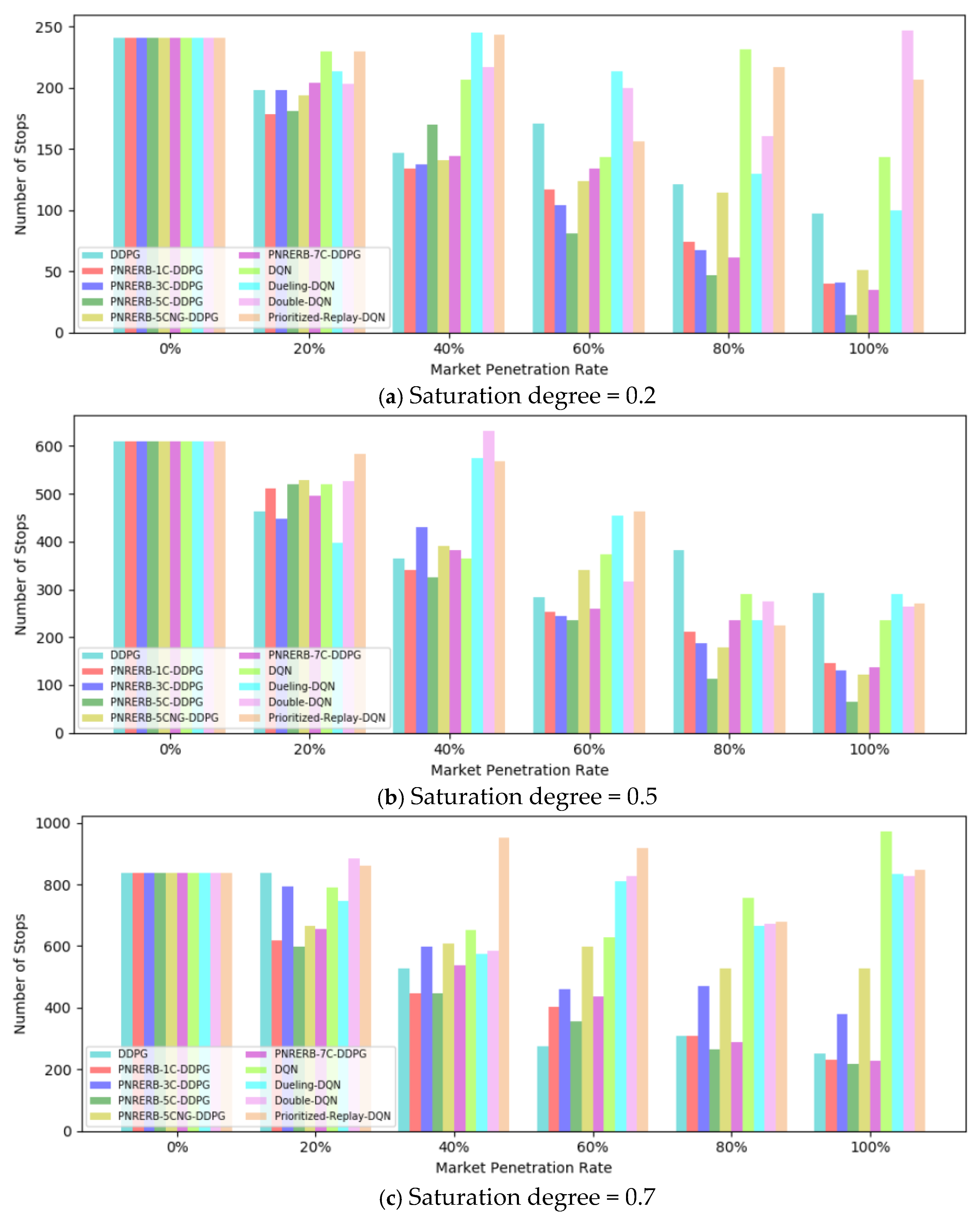 Information 11 00077 g007