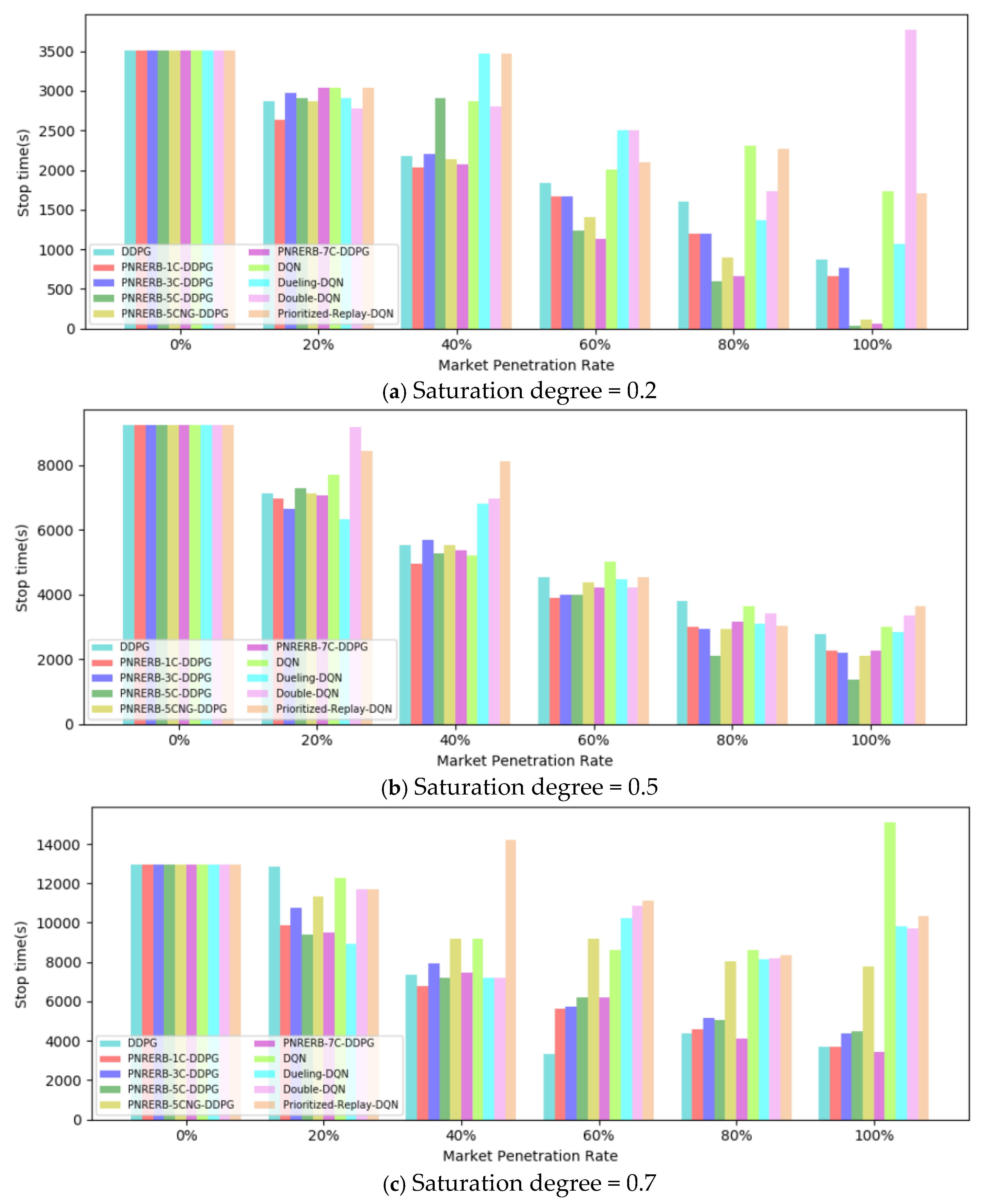 Information 11 00077 g008