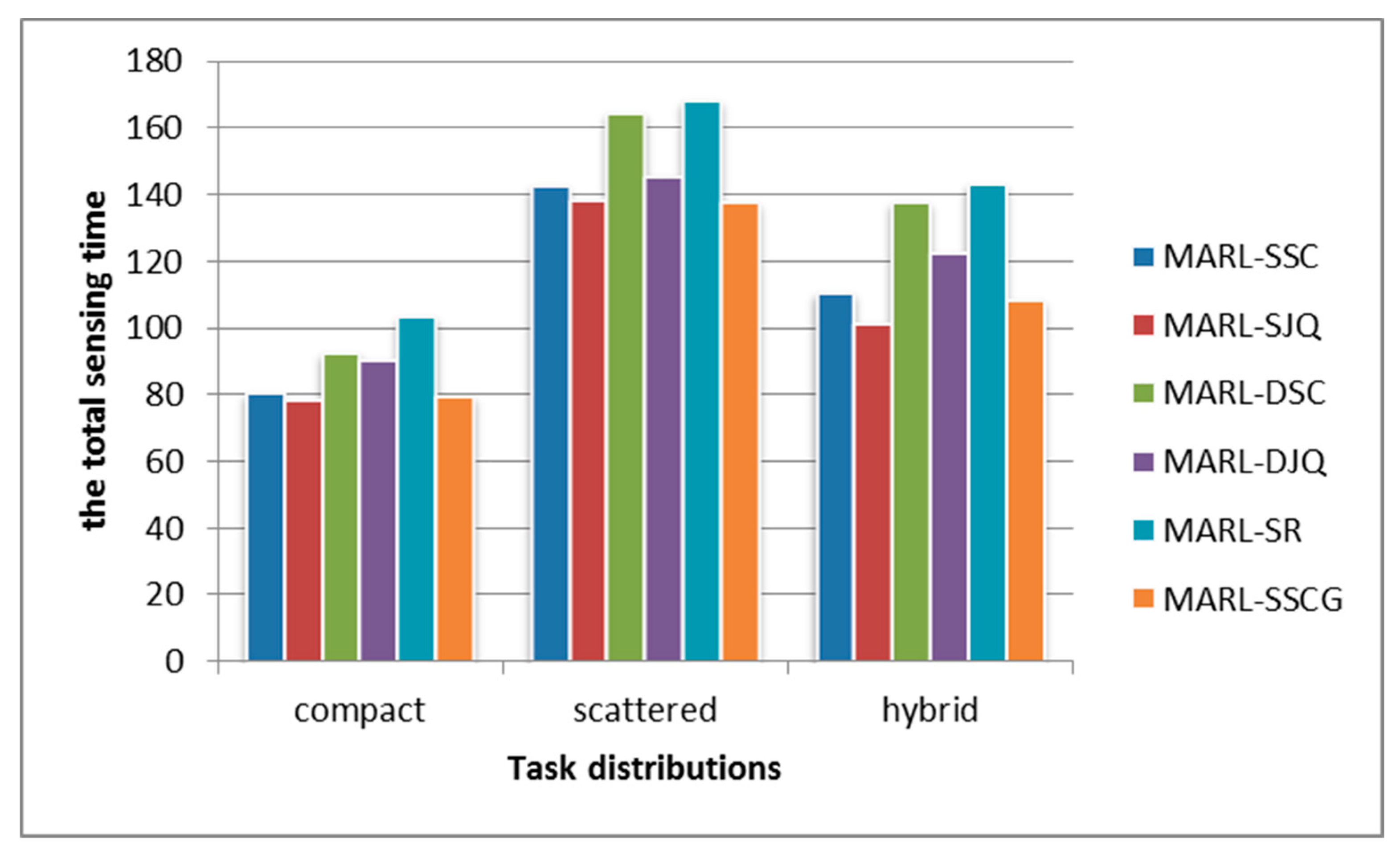 Information 11 00101 g006