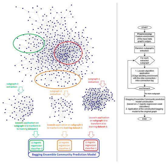 Double Bagging – What Is It? - Composite Envisions