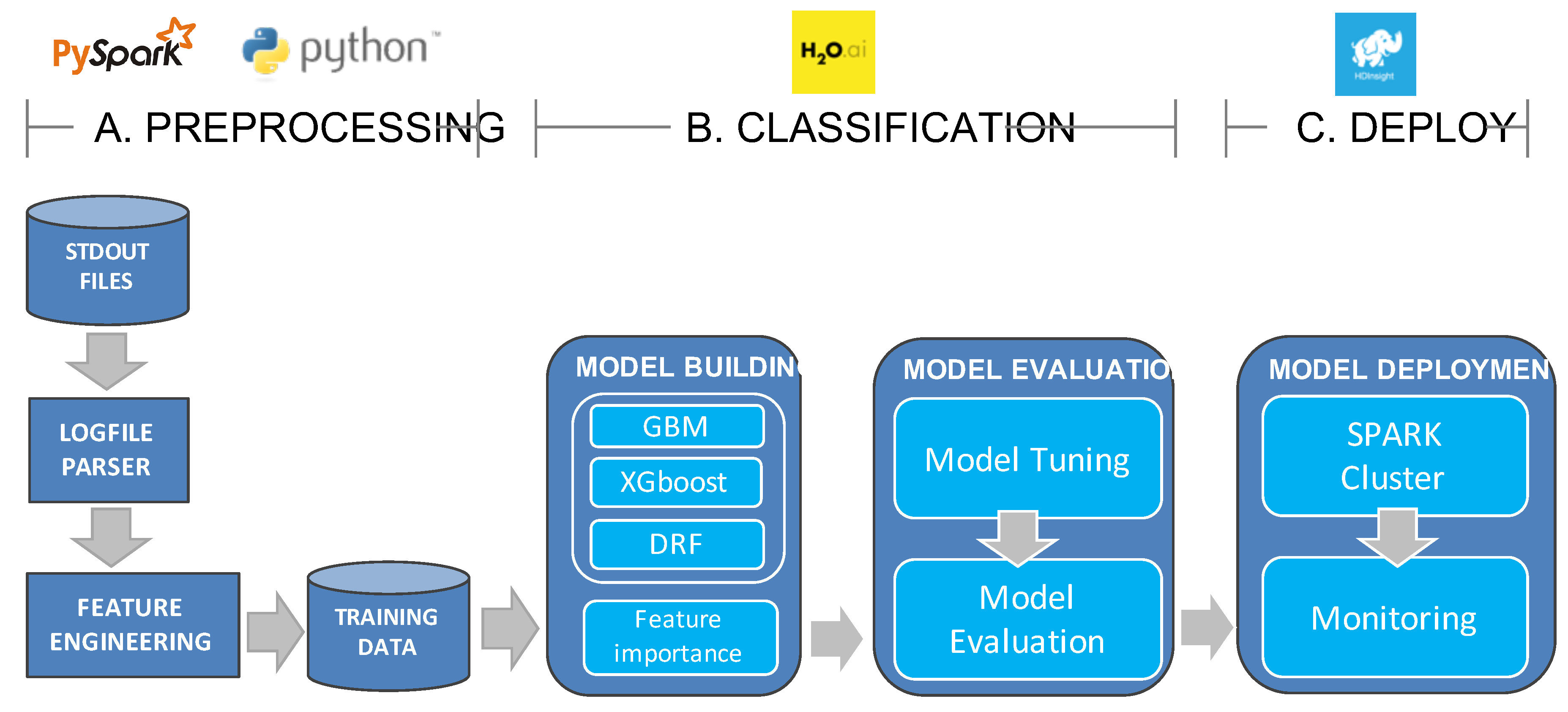 Information | Free Full-Text | SOPHIA: An Event-Based IoT and Machine