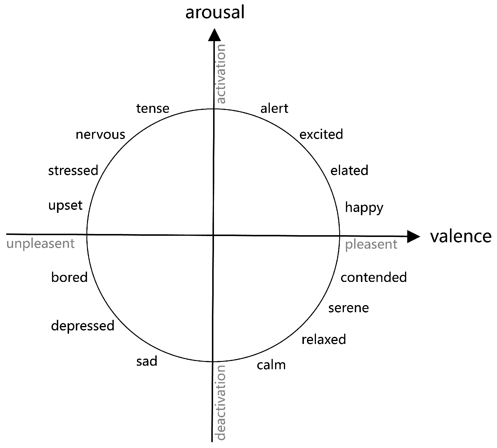 Exploring The Theories of Data Analysis: EDA, CDA, and Grounded