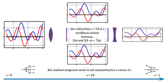 Information Free Full Text Numerical Calculations To Grasp A Mathematical Issue Such As The Riemann Hypothesis Html