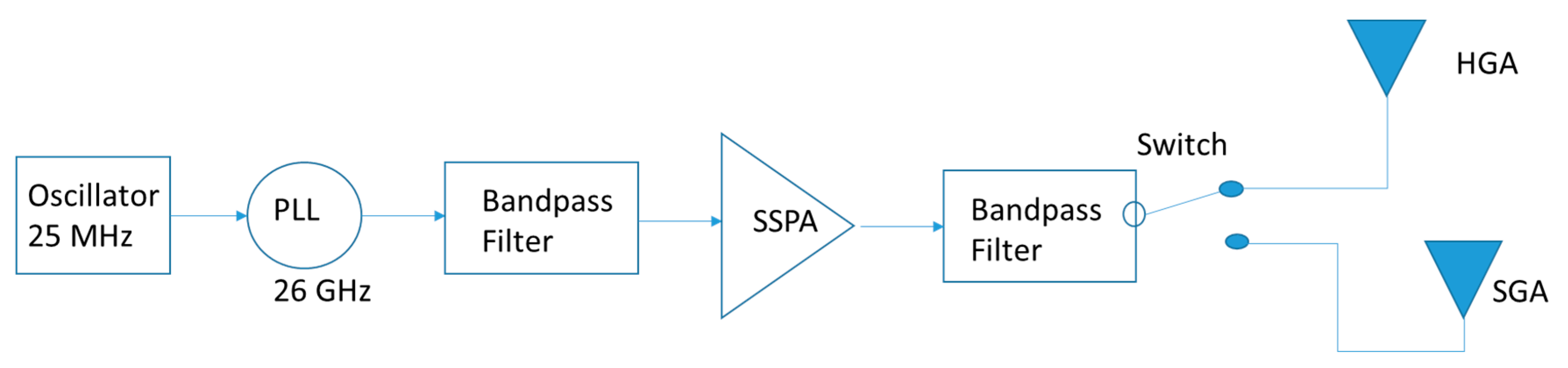 Information 11 00258 g009