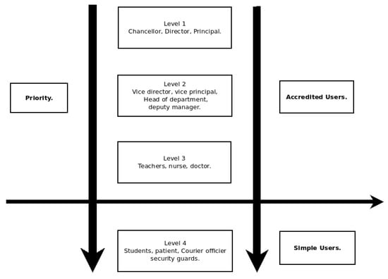 Information Free Full Text A Reliable Weighting Scheme For The Aggregation Of Crowd Intelligence To Detect Fake News Html