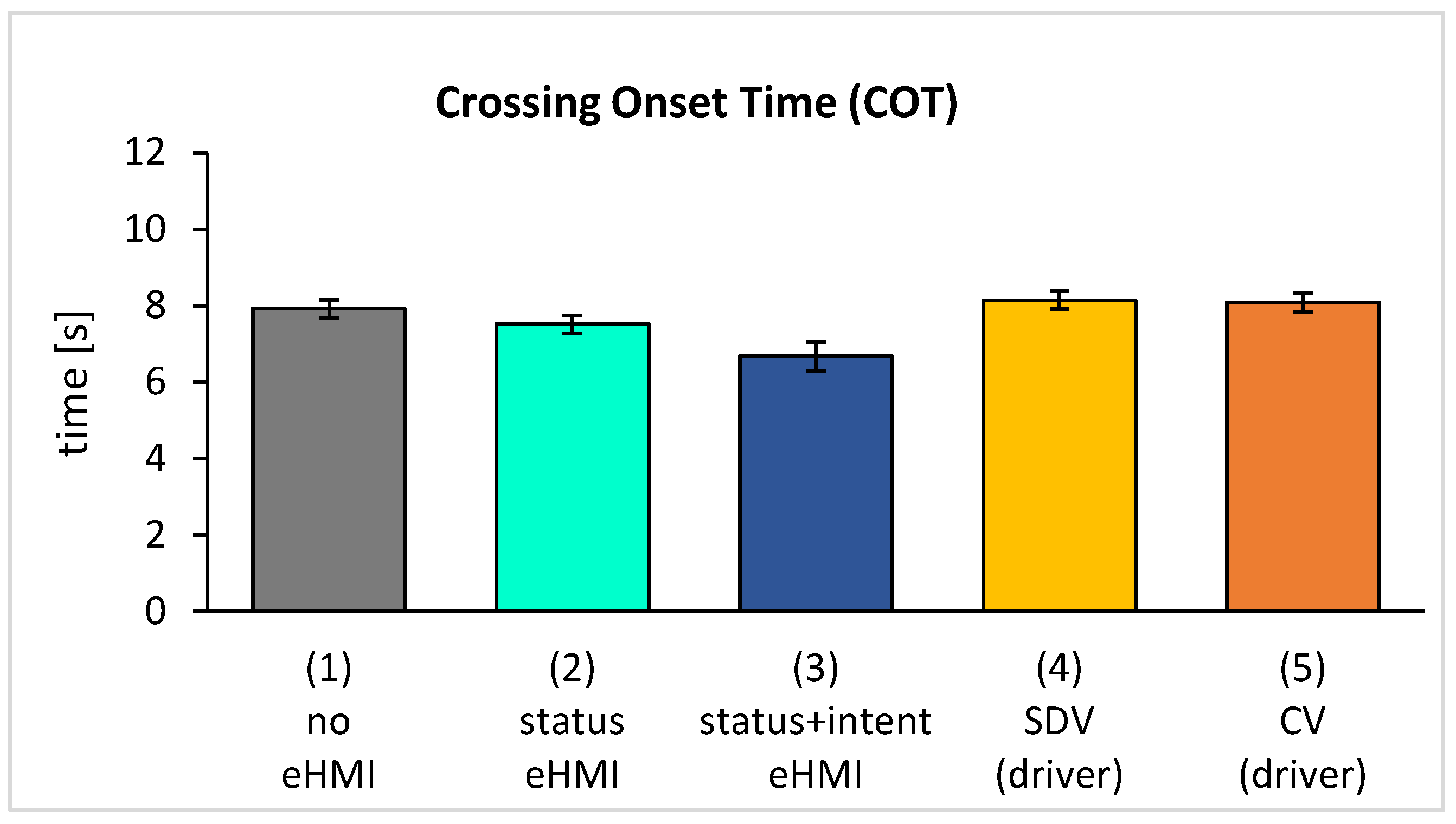 Information | Free Full-Text | Efficient Paradigm to Measure  Street-Crossing Onset Time of Pedestrians in Video-Based Interactions with  Vehicles | HTML