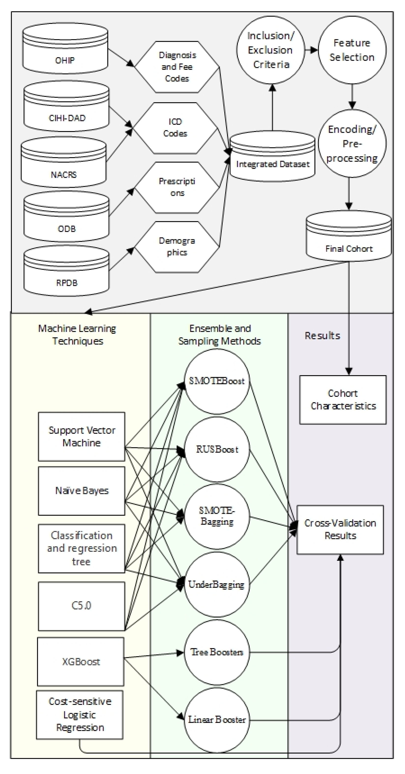 Latest A00-282 Exam Questions