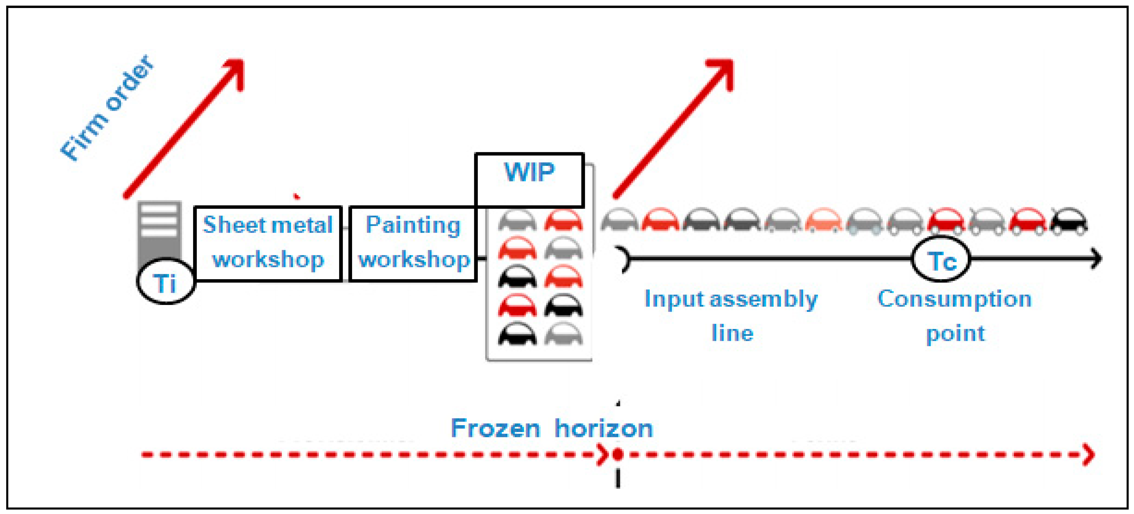 Information 11 00431 g007 Information 11 00431 g007