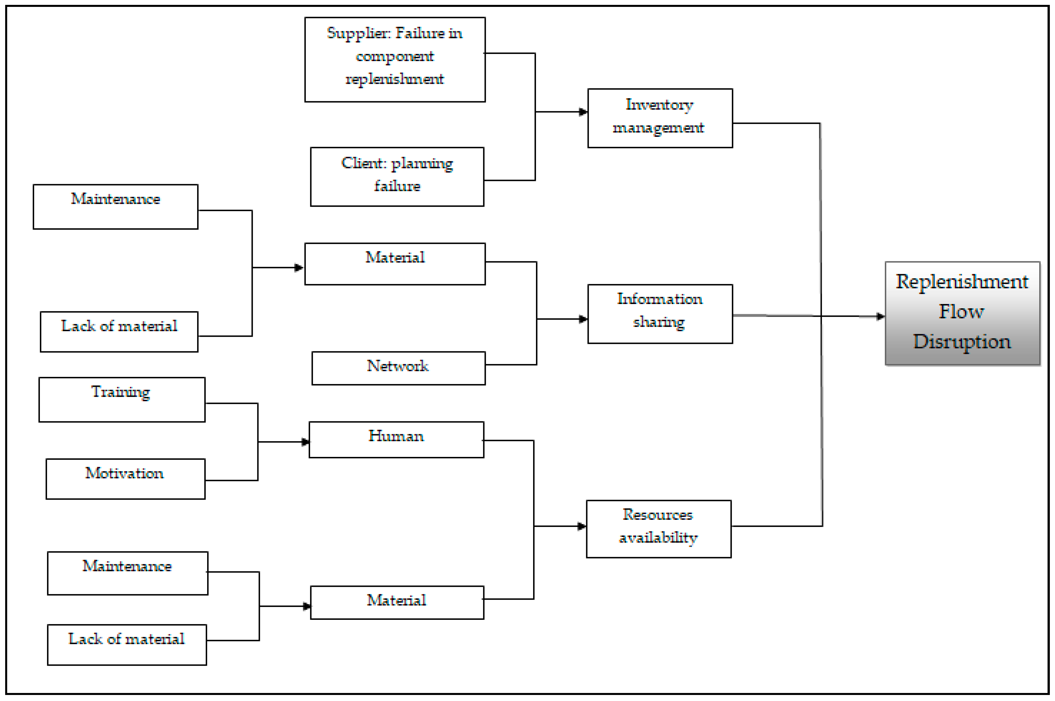 Information 11 00431 g009 Information 11 00431 g009