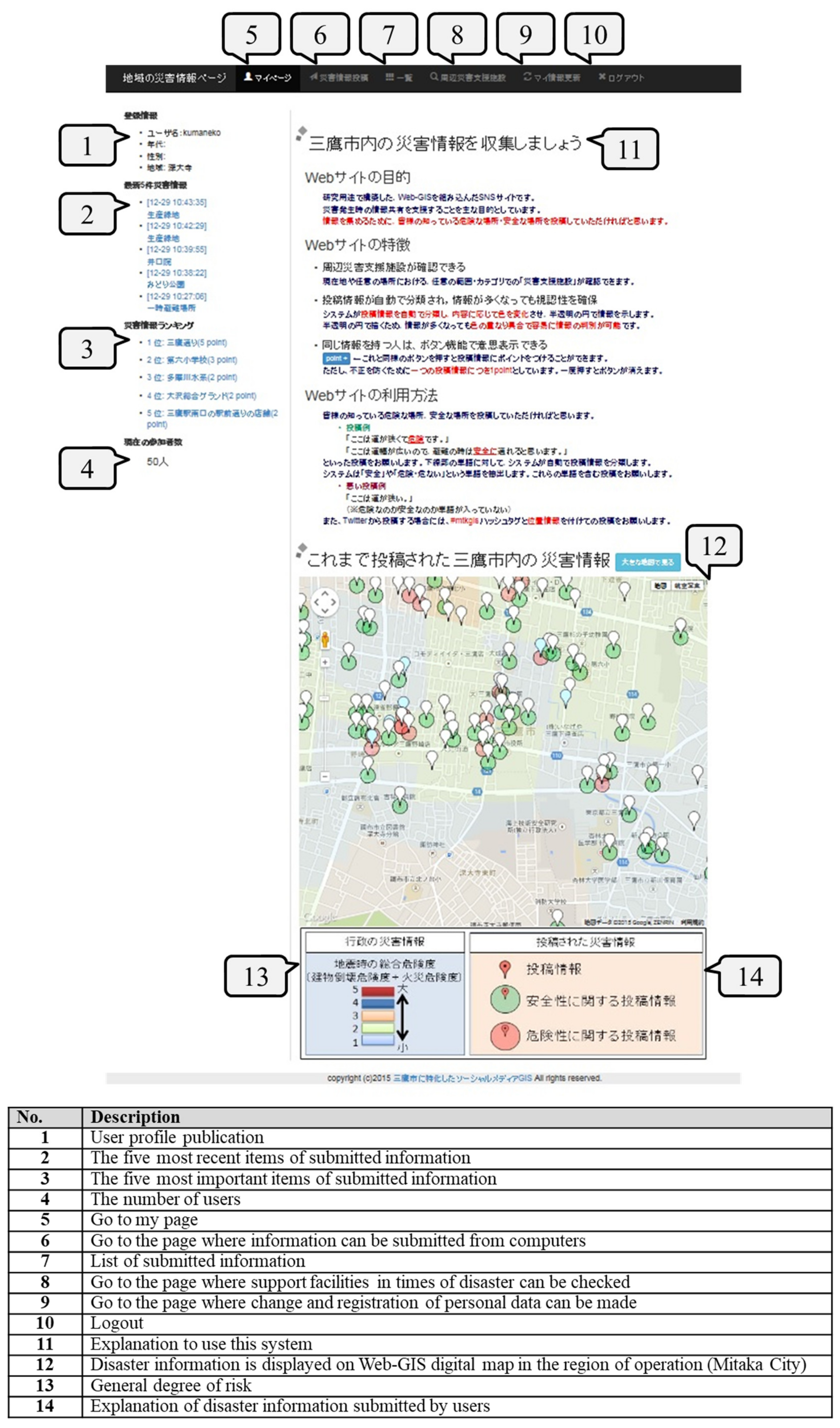 Information Free Full Text Utilization Of Ict As A Digital Infrastructure Concerning Disaster Countermeasures In Japan Html