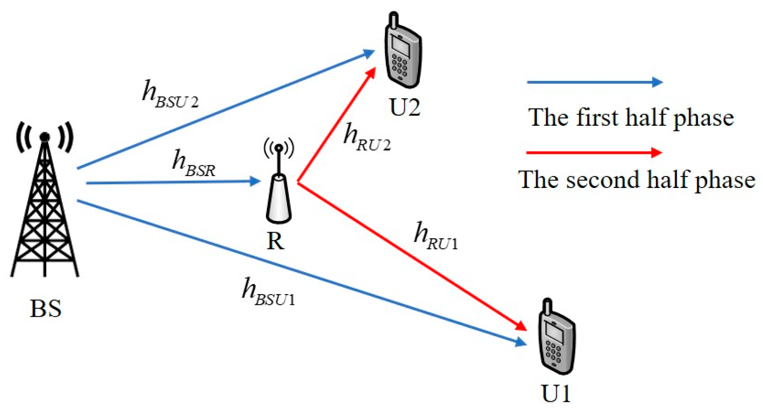 Information | Free Full-Text | Outage Analysis of Relay-Assisted NOMA in  Cooperative Cognitive Radio Networks with SWIPT
