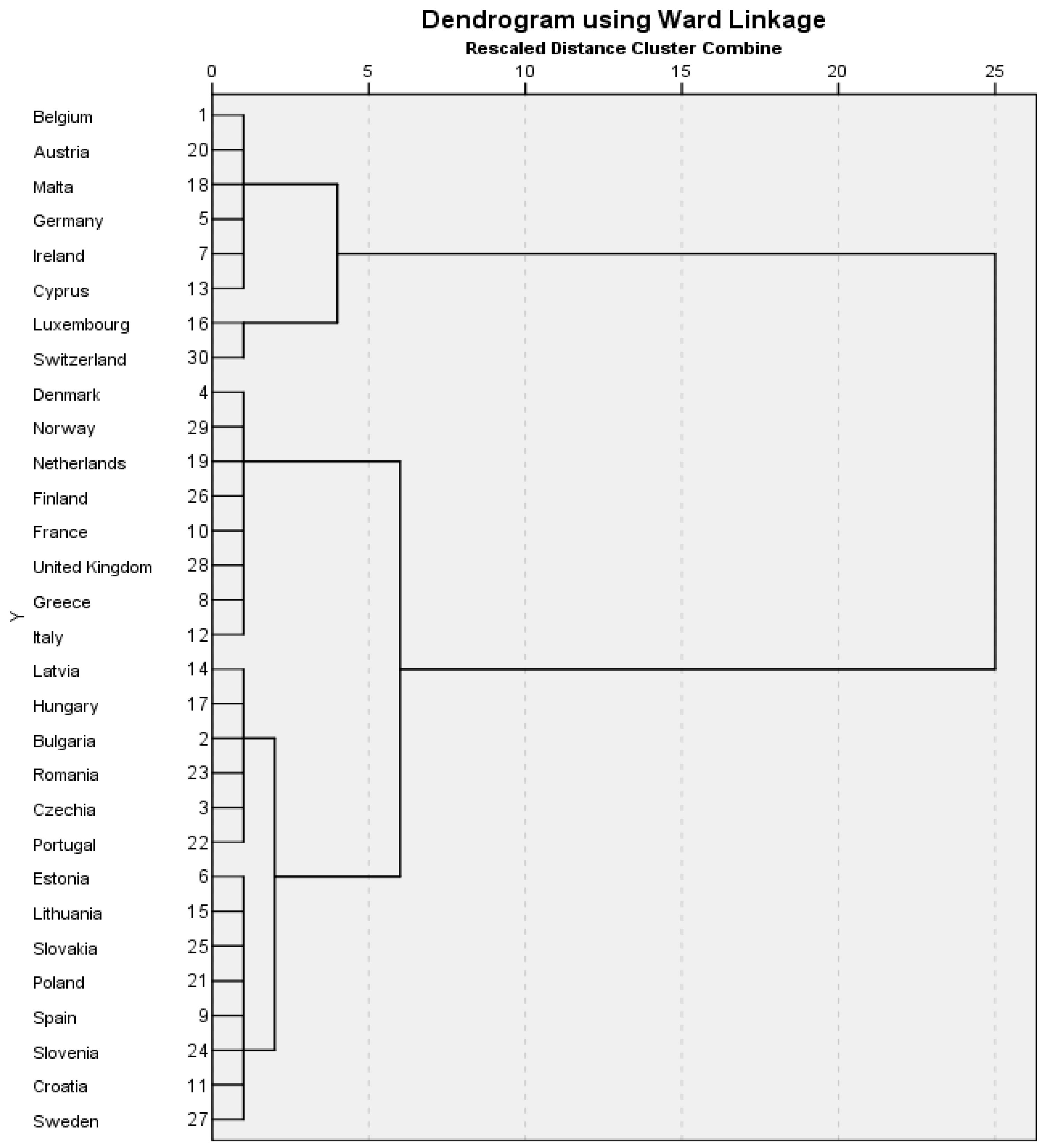 Information 11 00507 g007 Information 11 00507 g007
