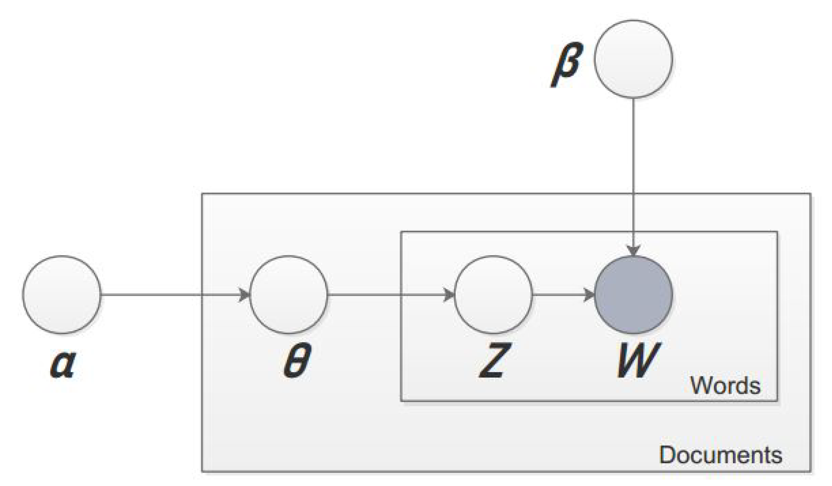 Information Free Full Text Urdu Documents Clustering With Unsupervised And Semi Supervised Probabilistic Topic Modeling