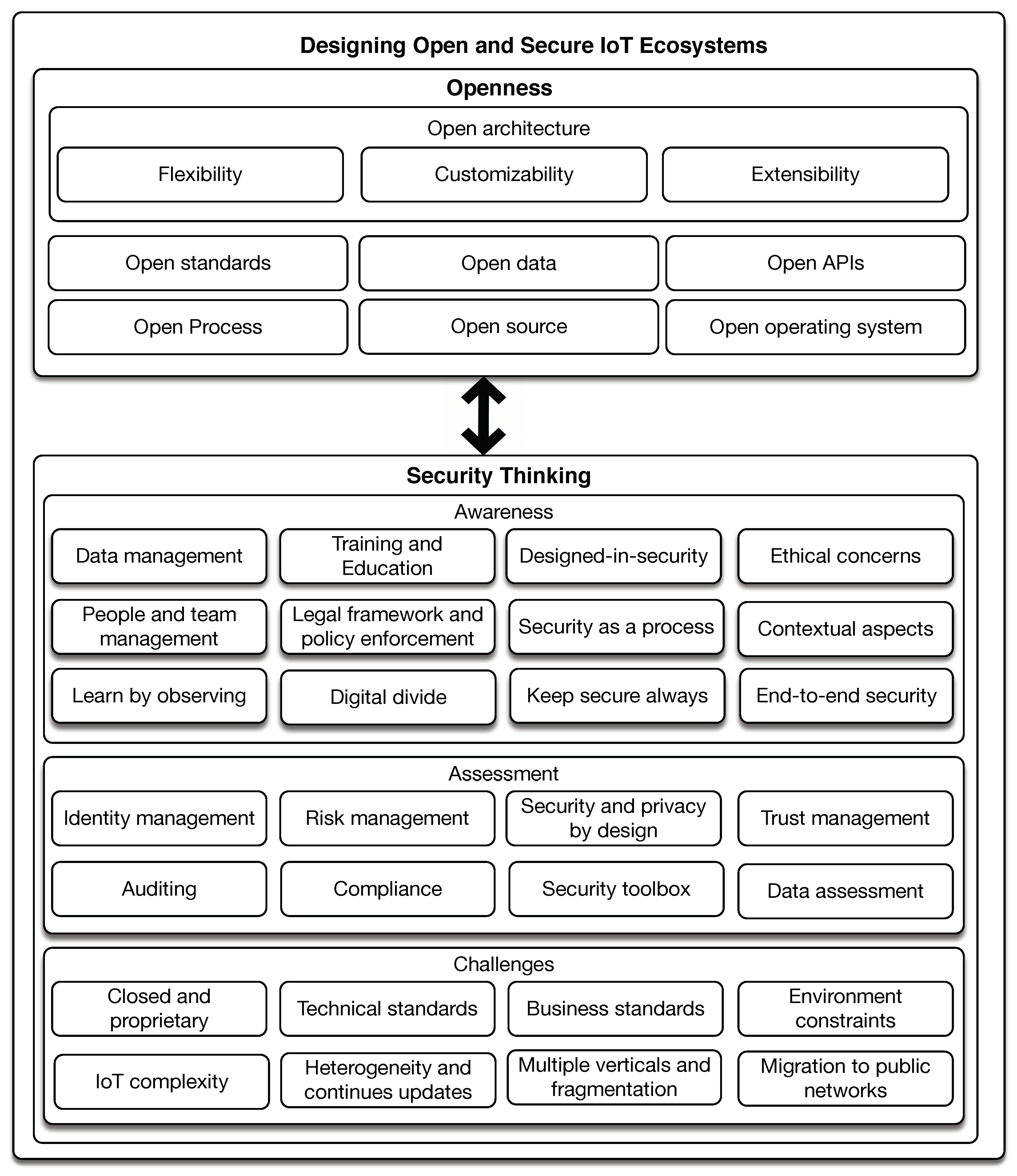 Information 11 00564 g002 Information 11 00564 g002