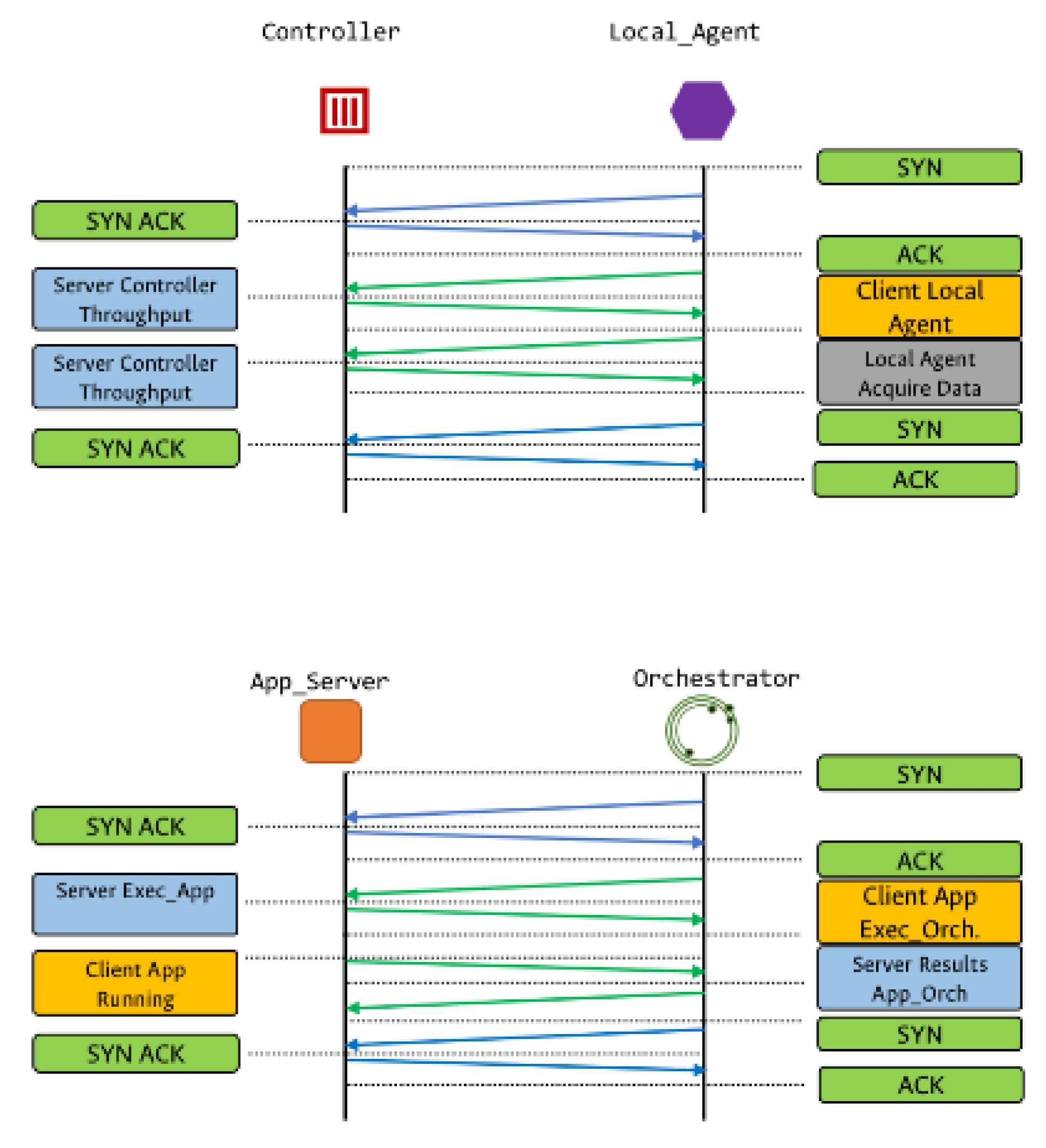 Information 11 00581 g005 Information 11 00581 g005