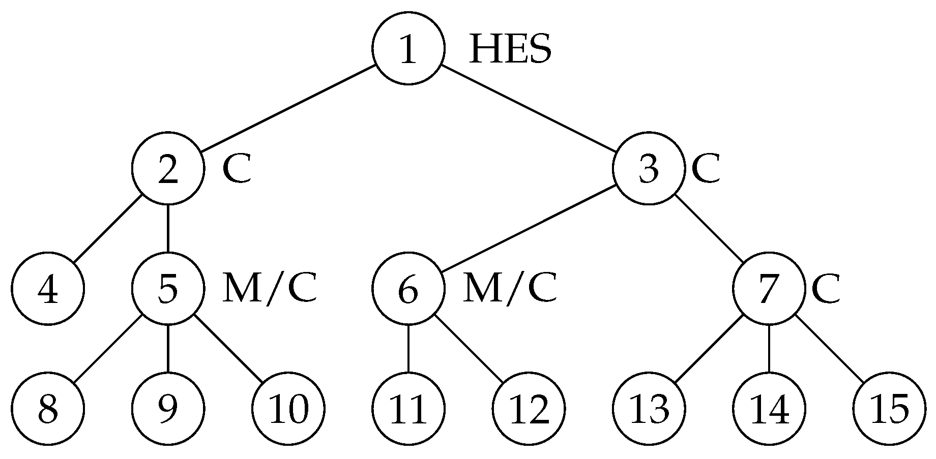 Information 11 00582 g002 Information 11 00582 g002