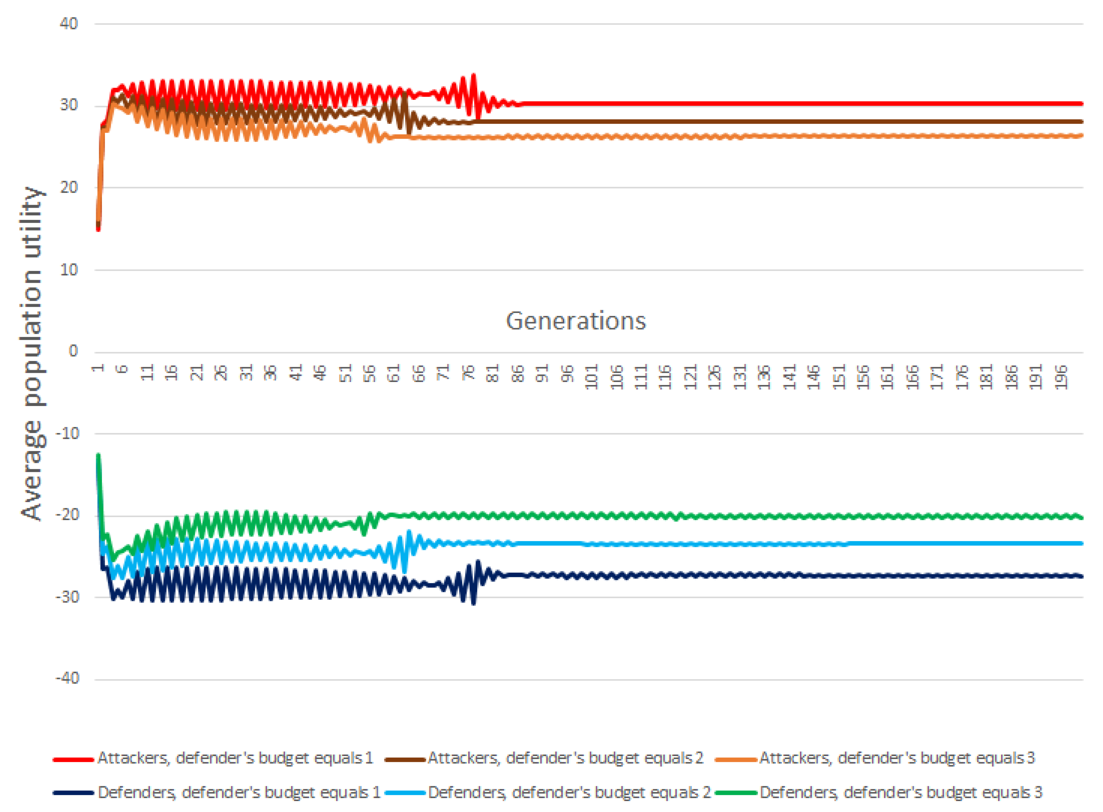 Information 11 00582 g003 Information 11 00582 g003
