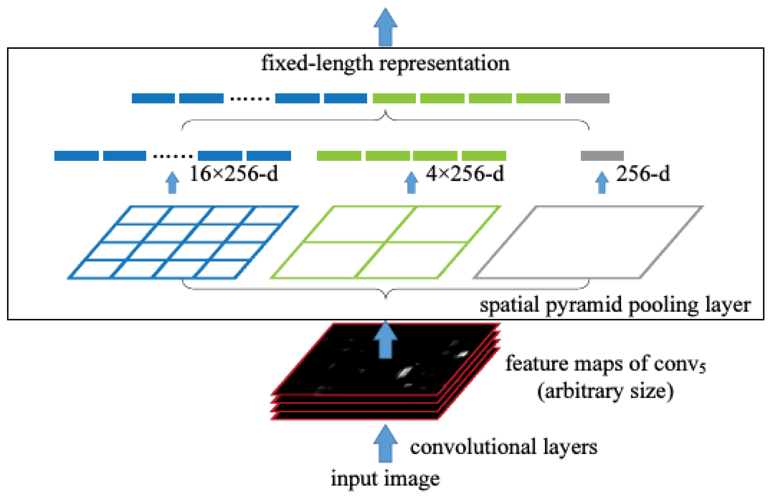 Information 11 00583 g002 Information 11 00583 g002