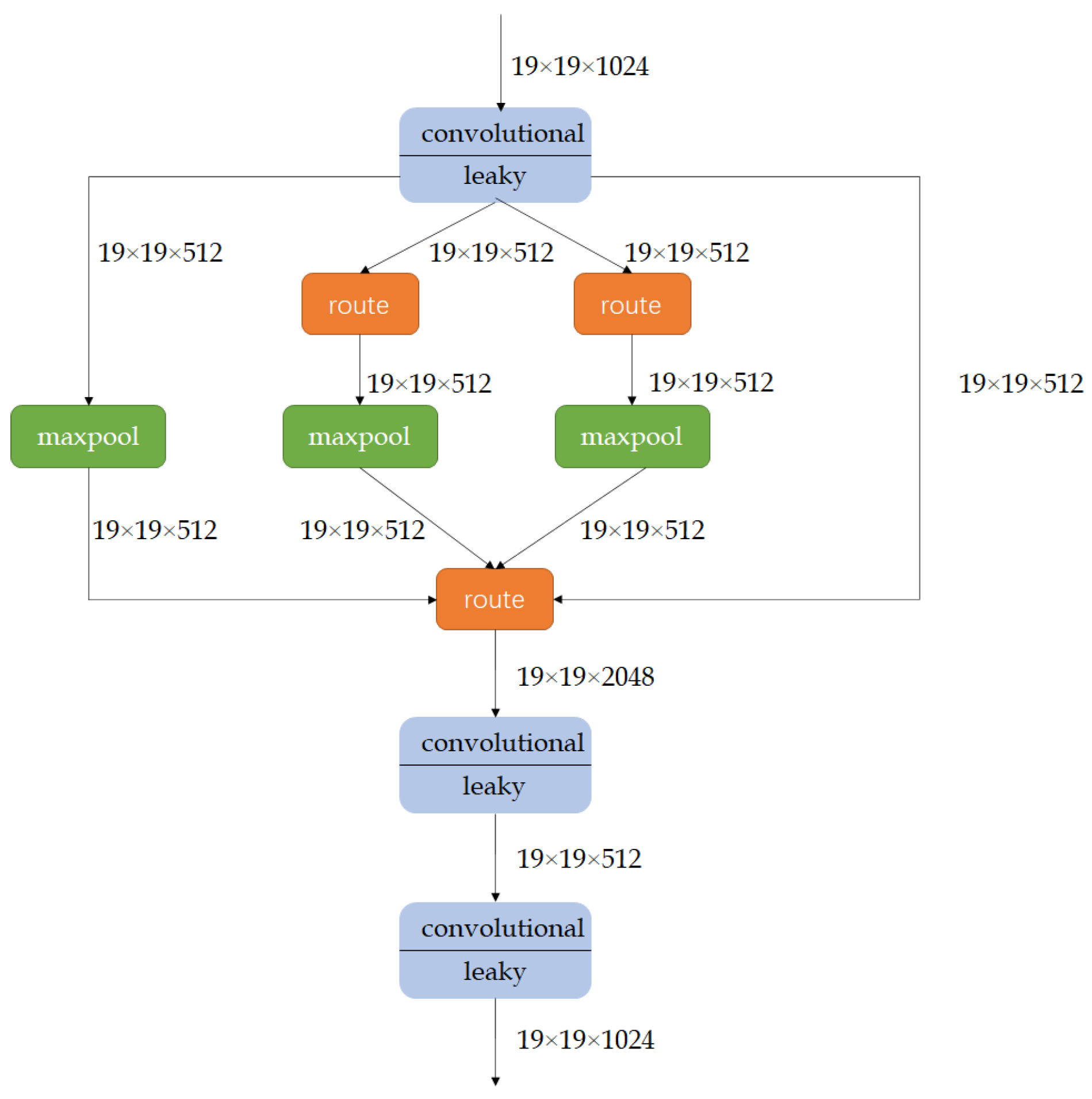 Information 11 00583 g003 Information 11 00583 g003