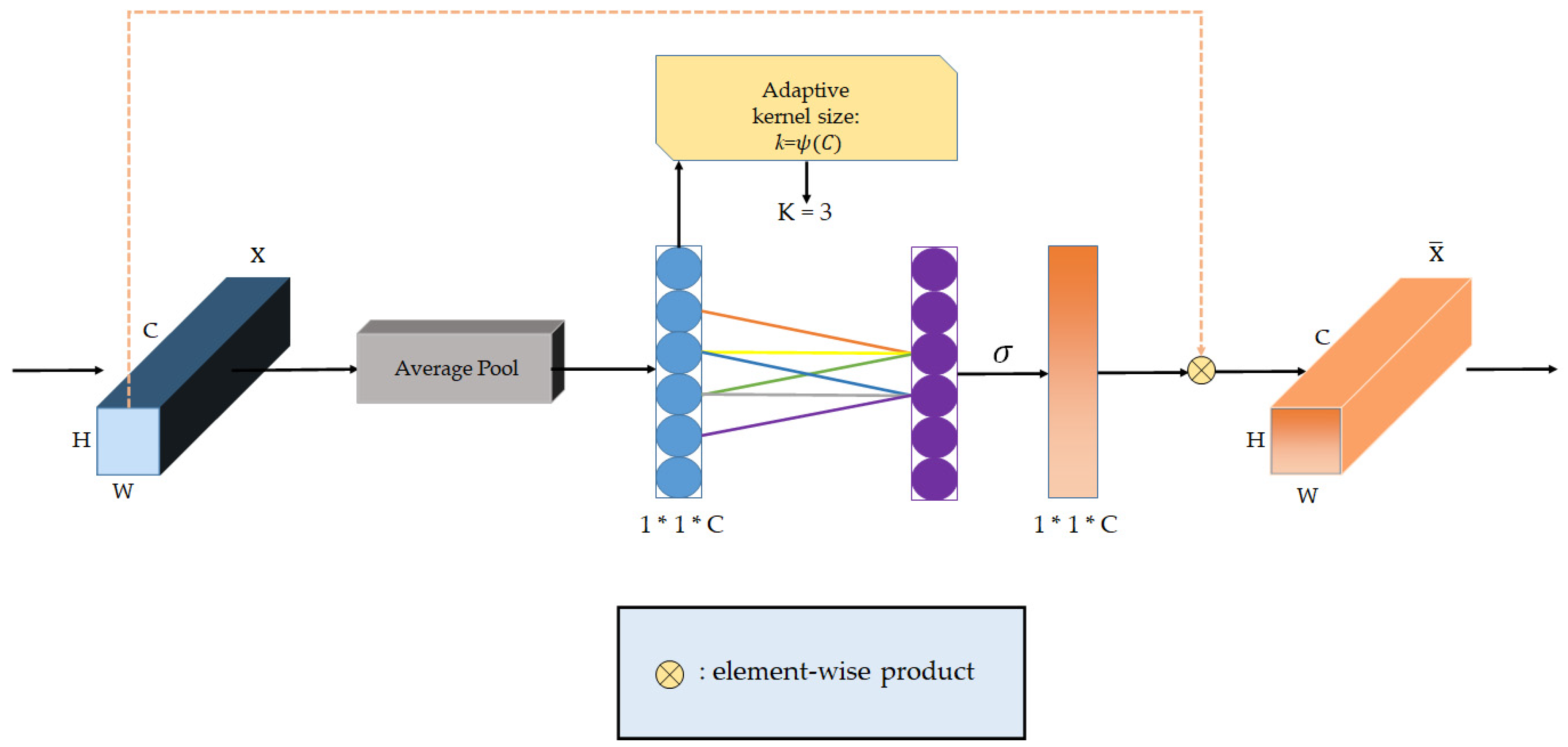 Information 11 00583 g005 Information 11 00583 g005