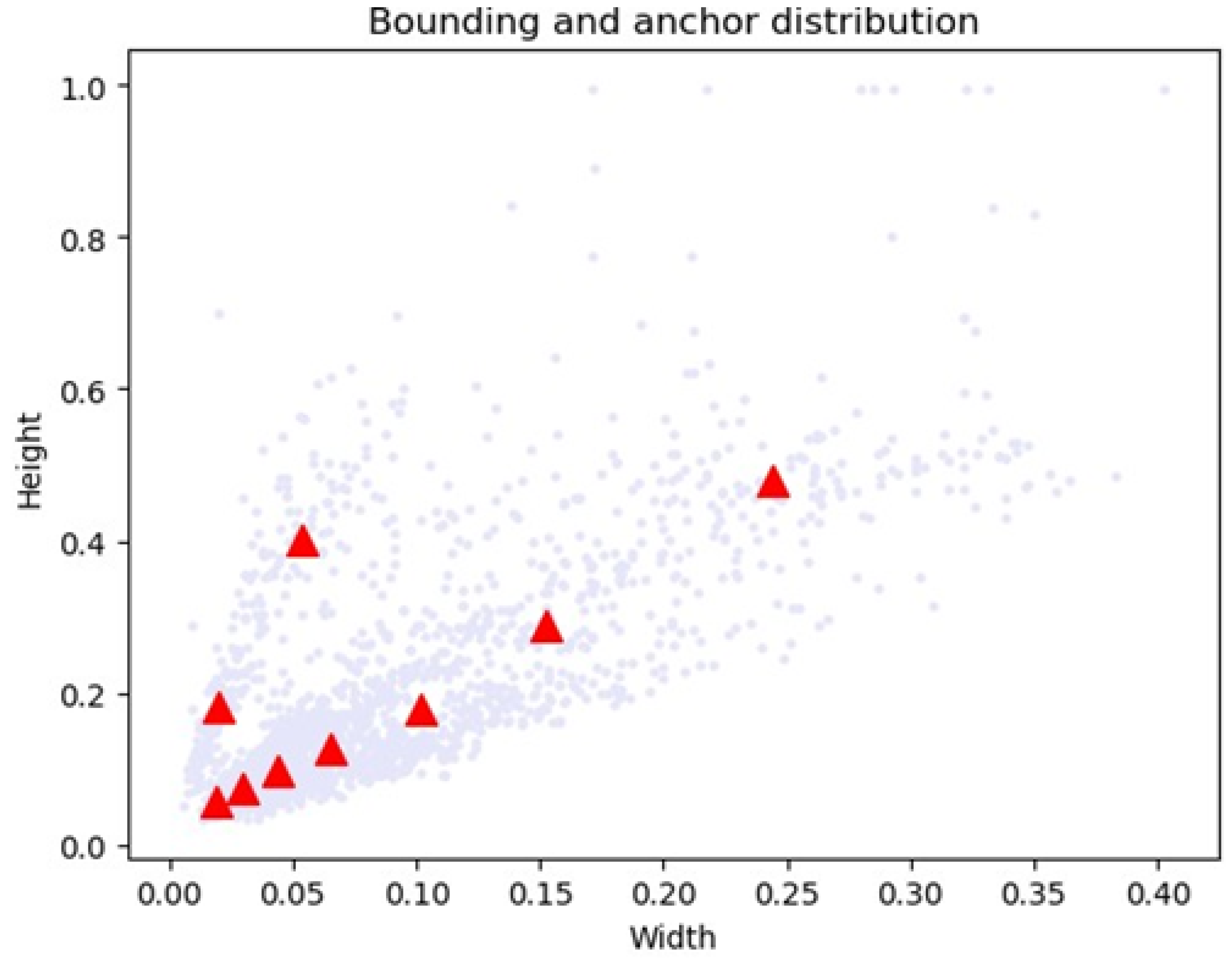 Information 11 00583 g008 Information 11 00583 g008