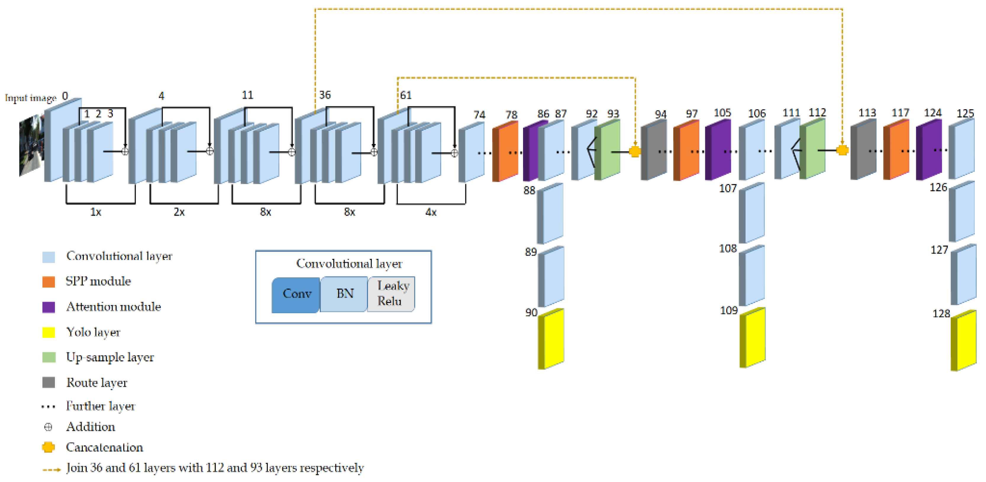 Information 11 00583 g009 Information 11 00583 g009
