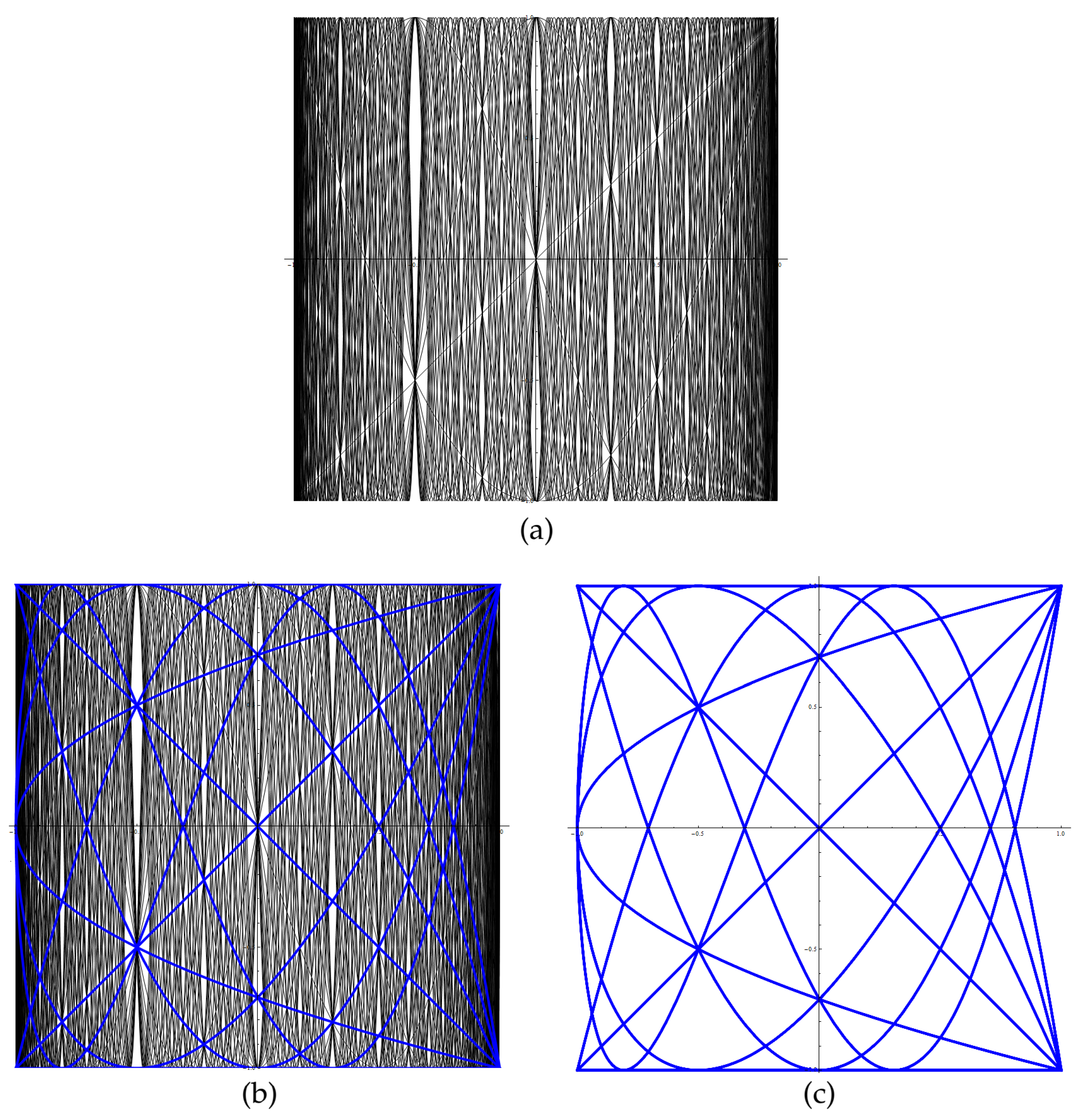 Information 11 00585 g001 Information 11 00585 g001