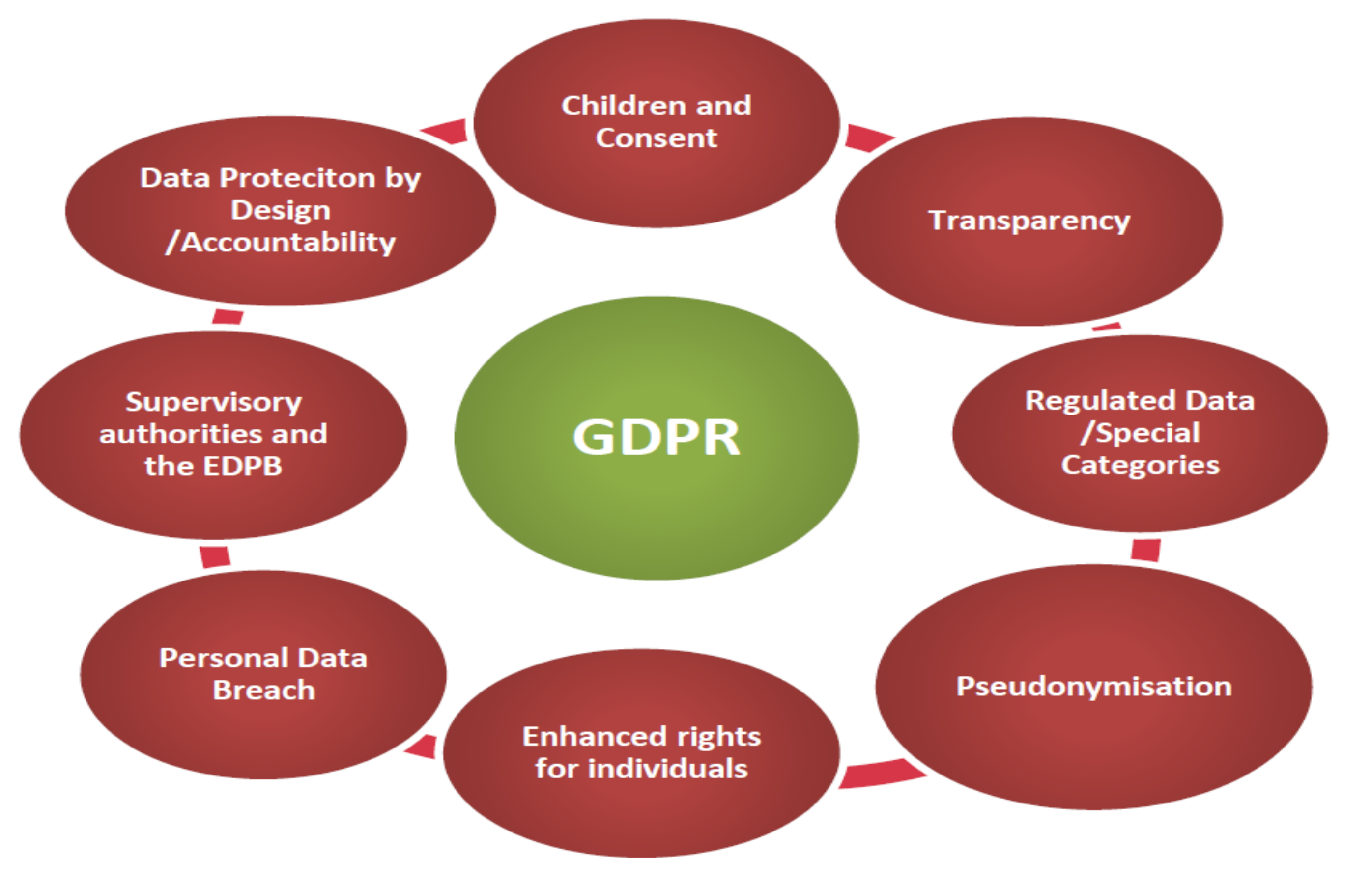 Information | Free Full-Text | Compatibility of a Security Policy for a  Cloud-Based Healthcare System with the EU General Data Protection Regulation  (GDPR) | HTML
