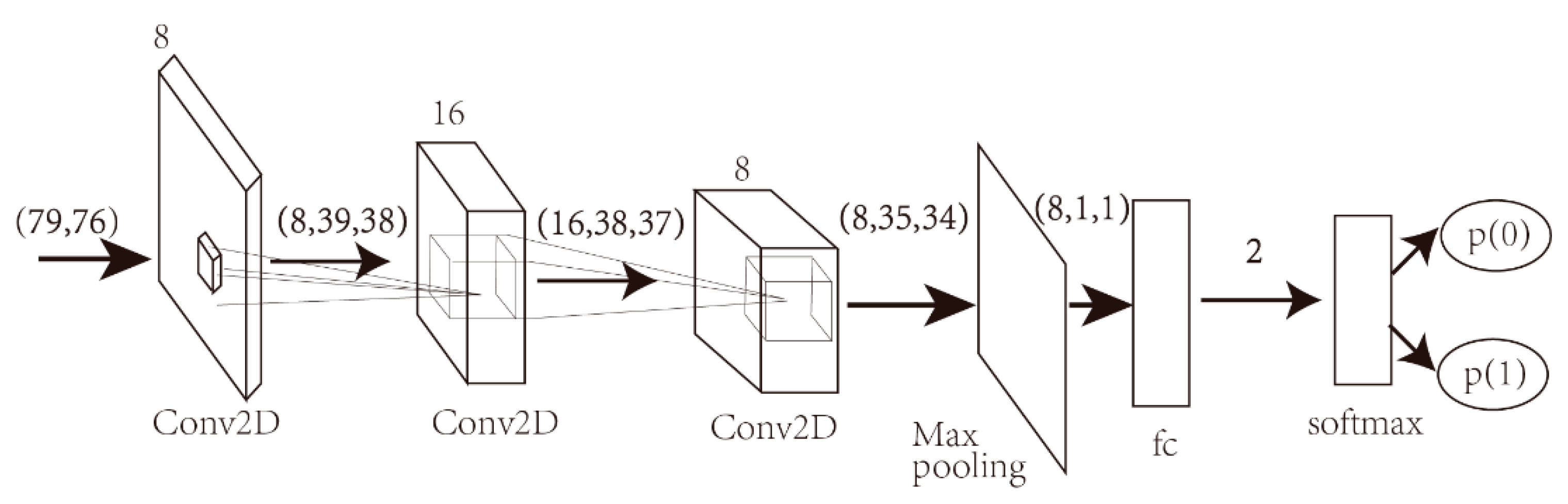 Information | Free Full-Text | Lightweight End-to-End Neural Network ...