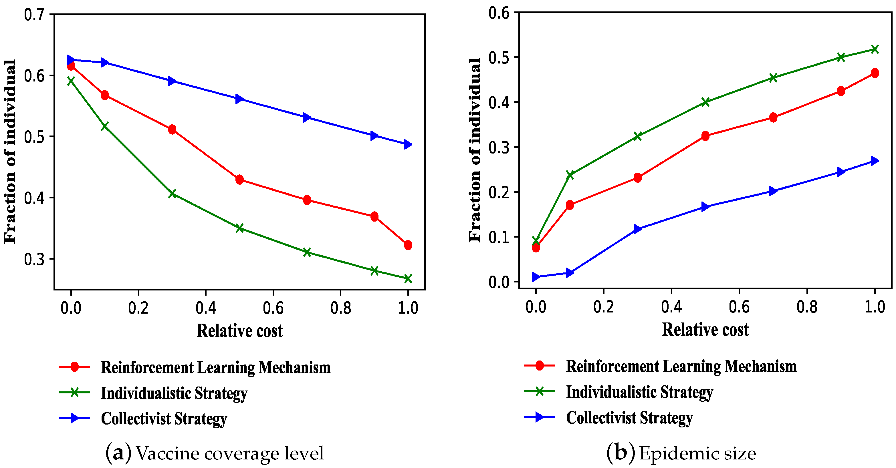 Information 12 00066 g005 Information 12 00066 g005