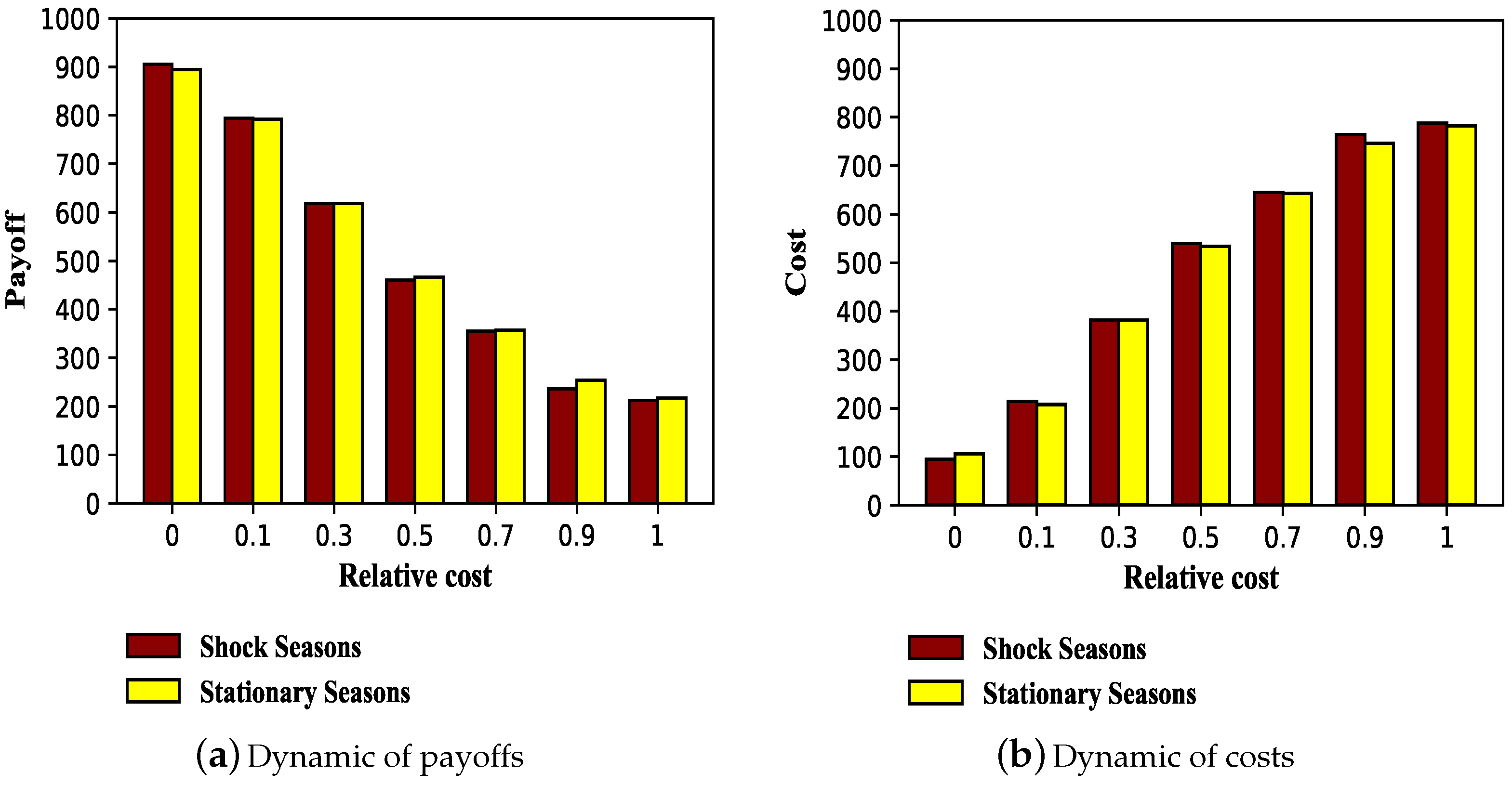 Information 12 00066 g008 Information 12 00066 g008