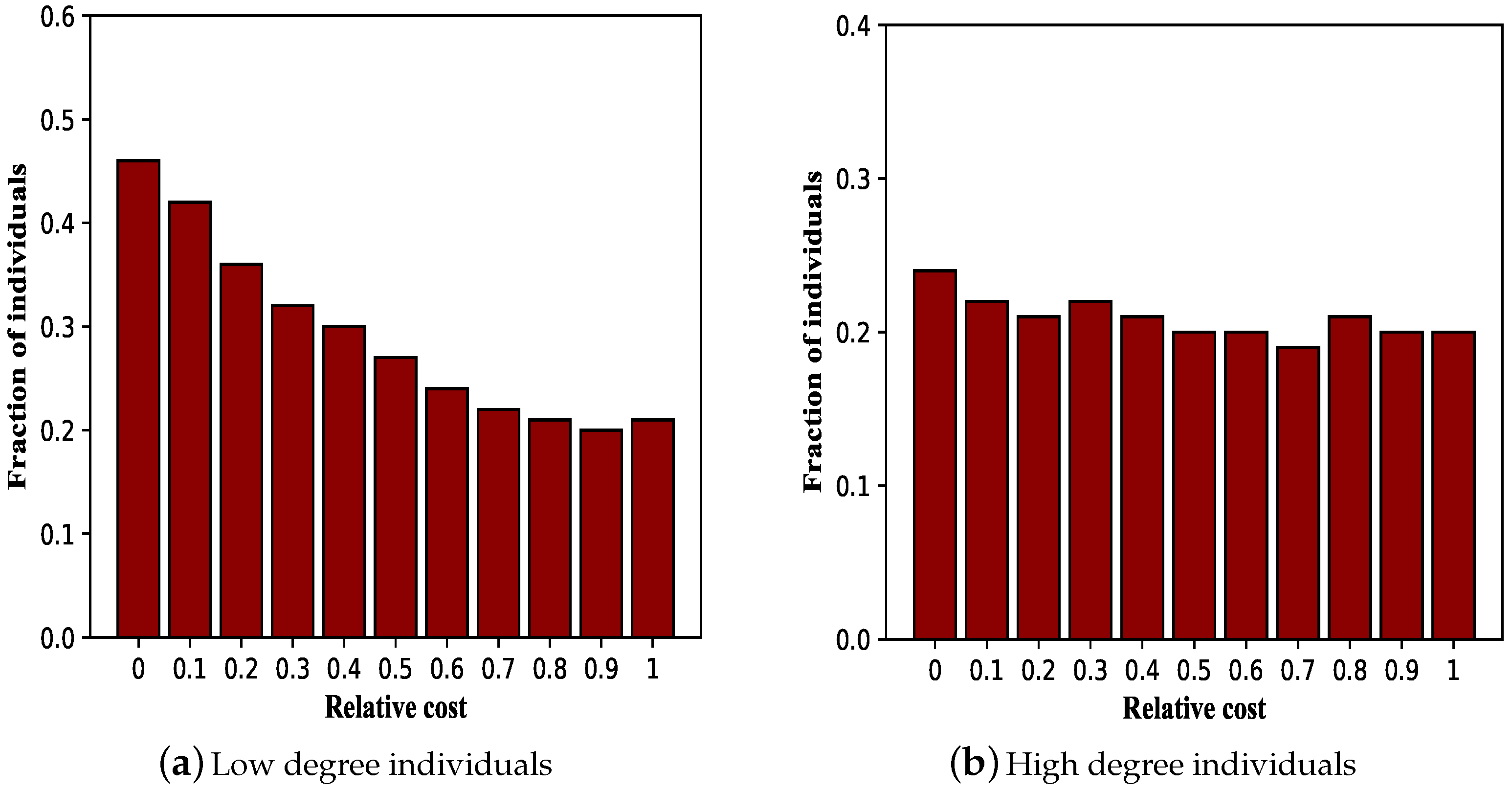 Information 12 00066 g010 Information 12 00066 g010