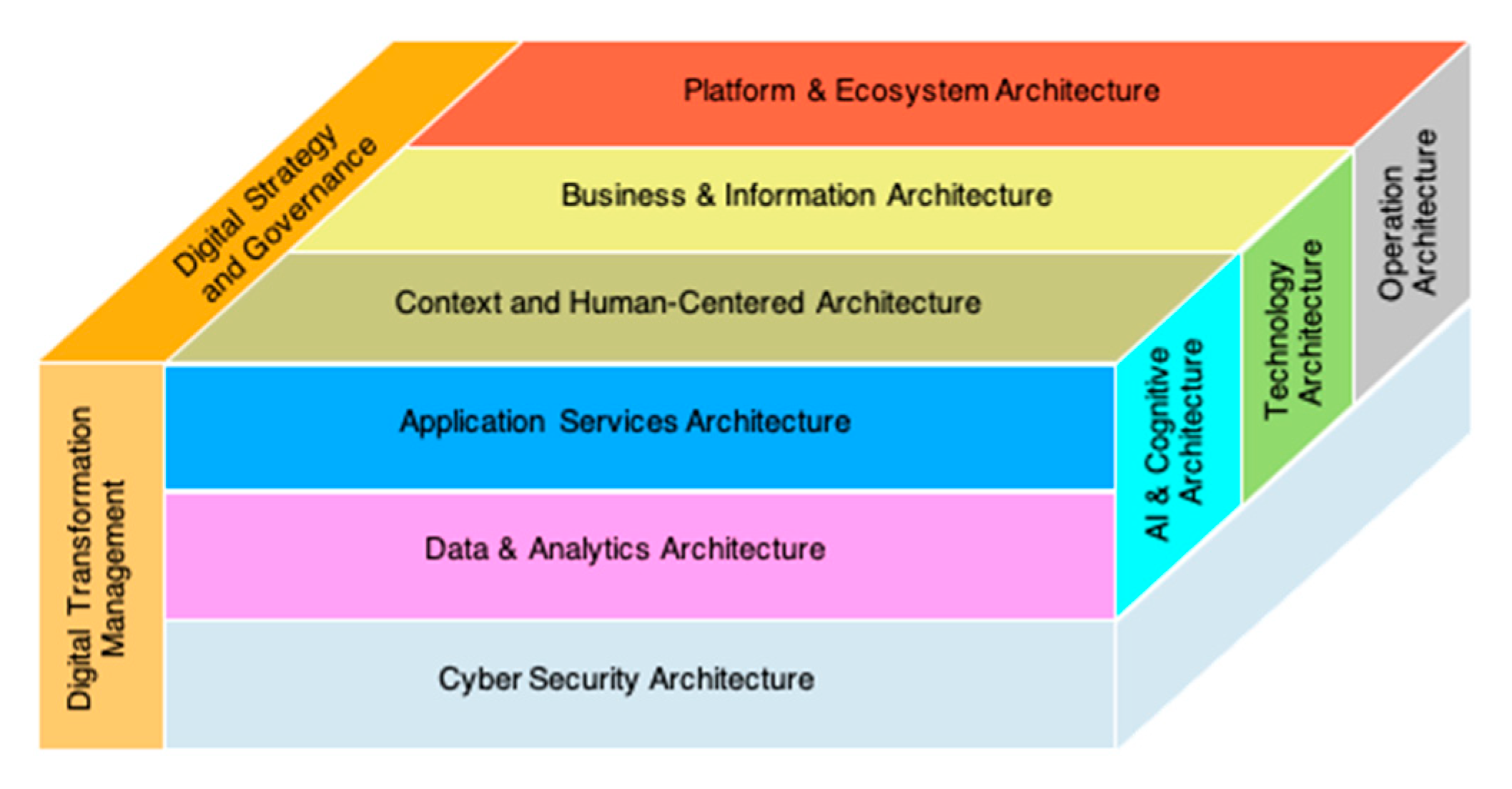 Information 12 00067 g002 Information 12 00067 g002