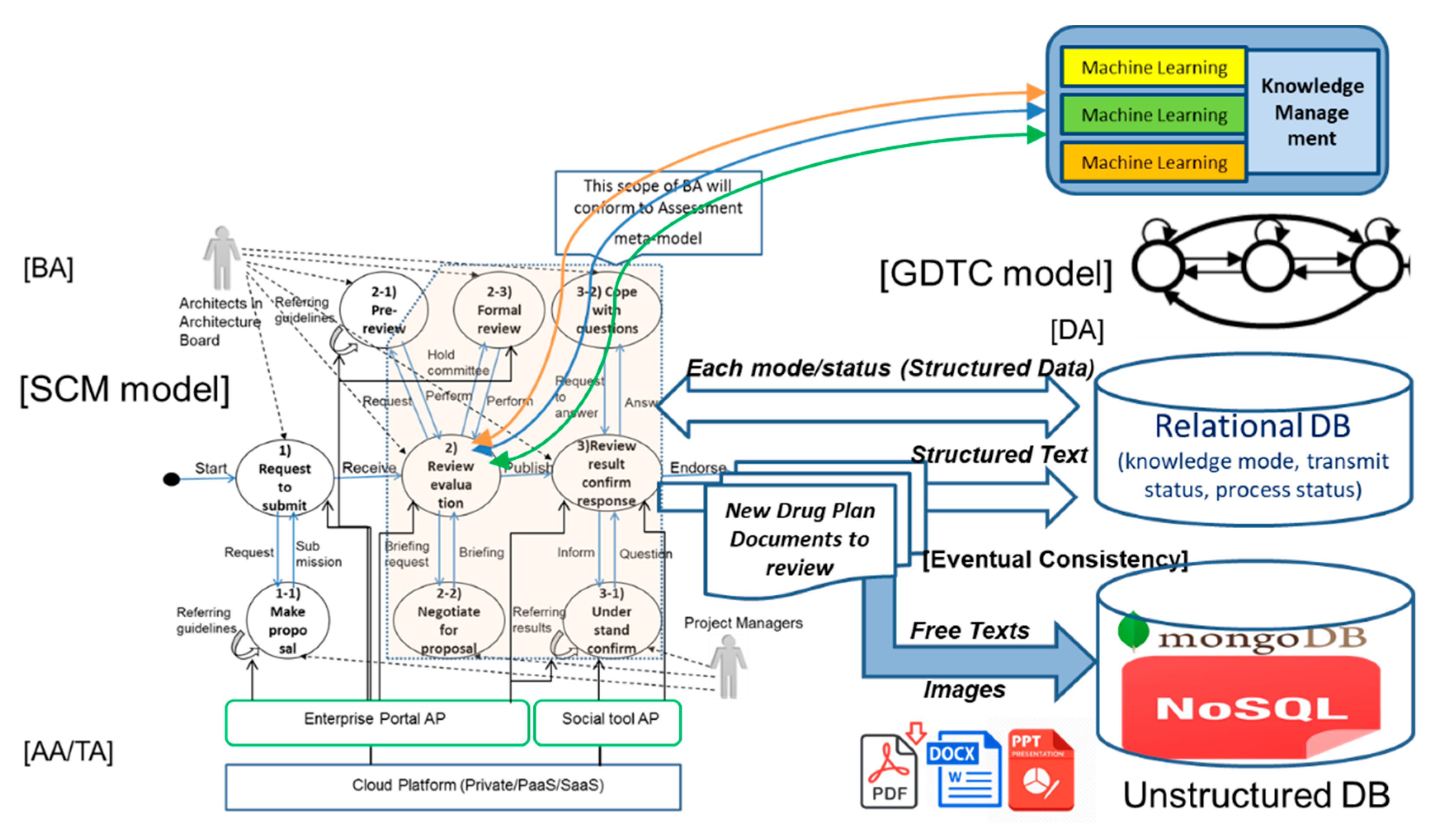 Information 12 00067 g012 Information 12 00067 g012