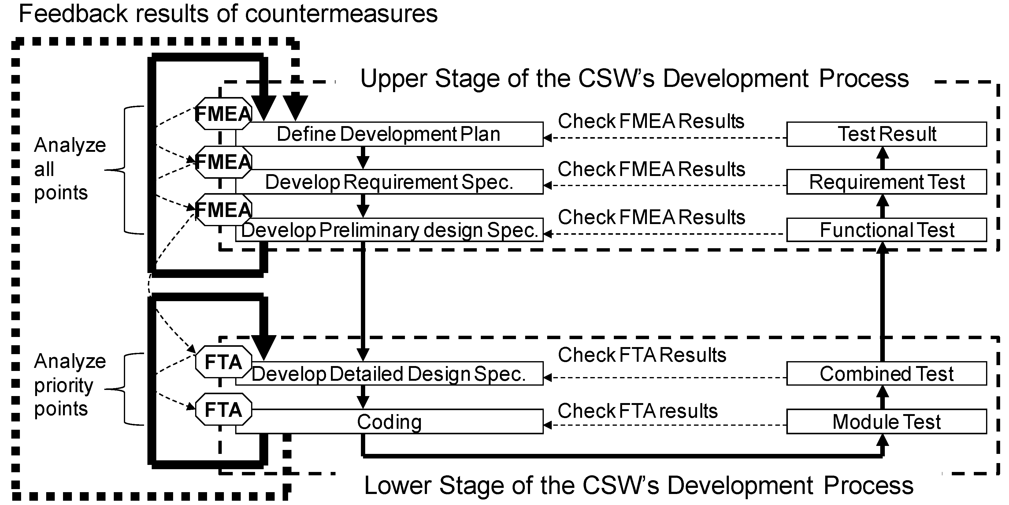 Information 12 00079 g001