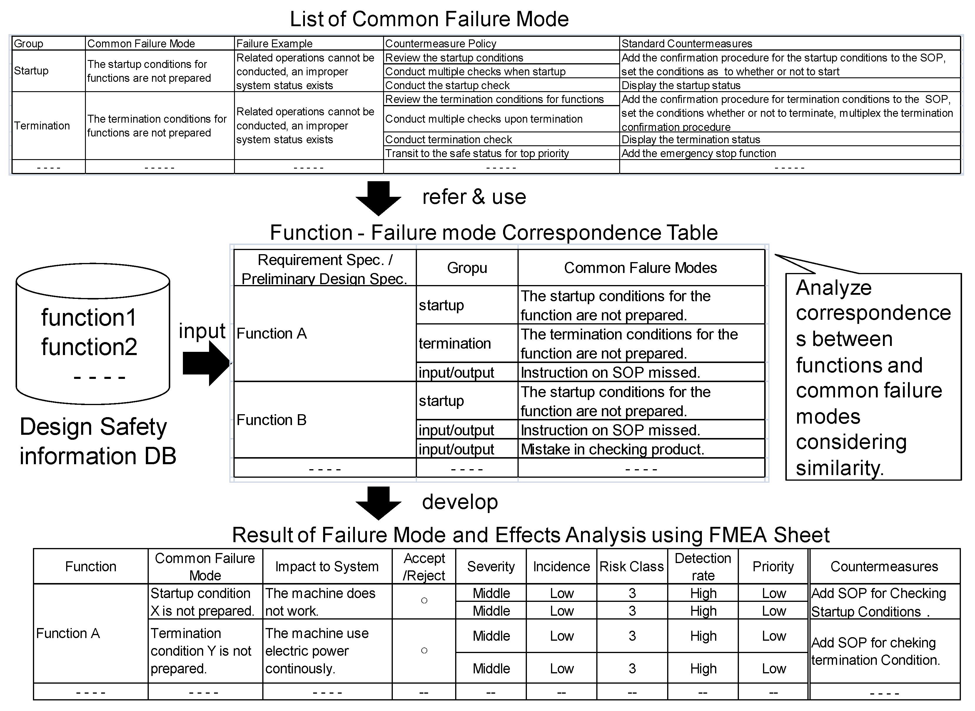 Information 12 00079 g002