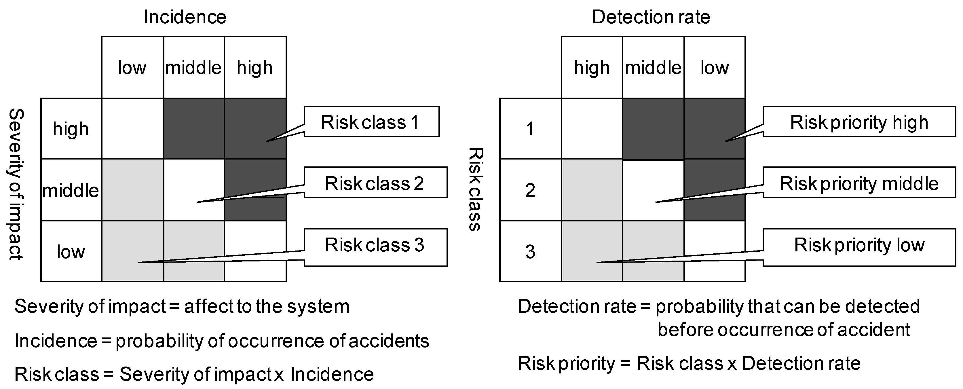 Information 12 00079 g003