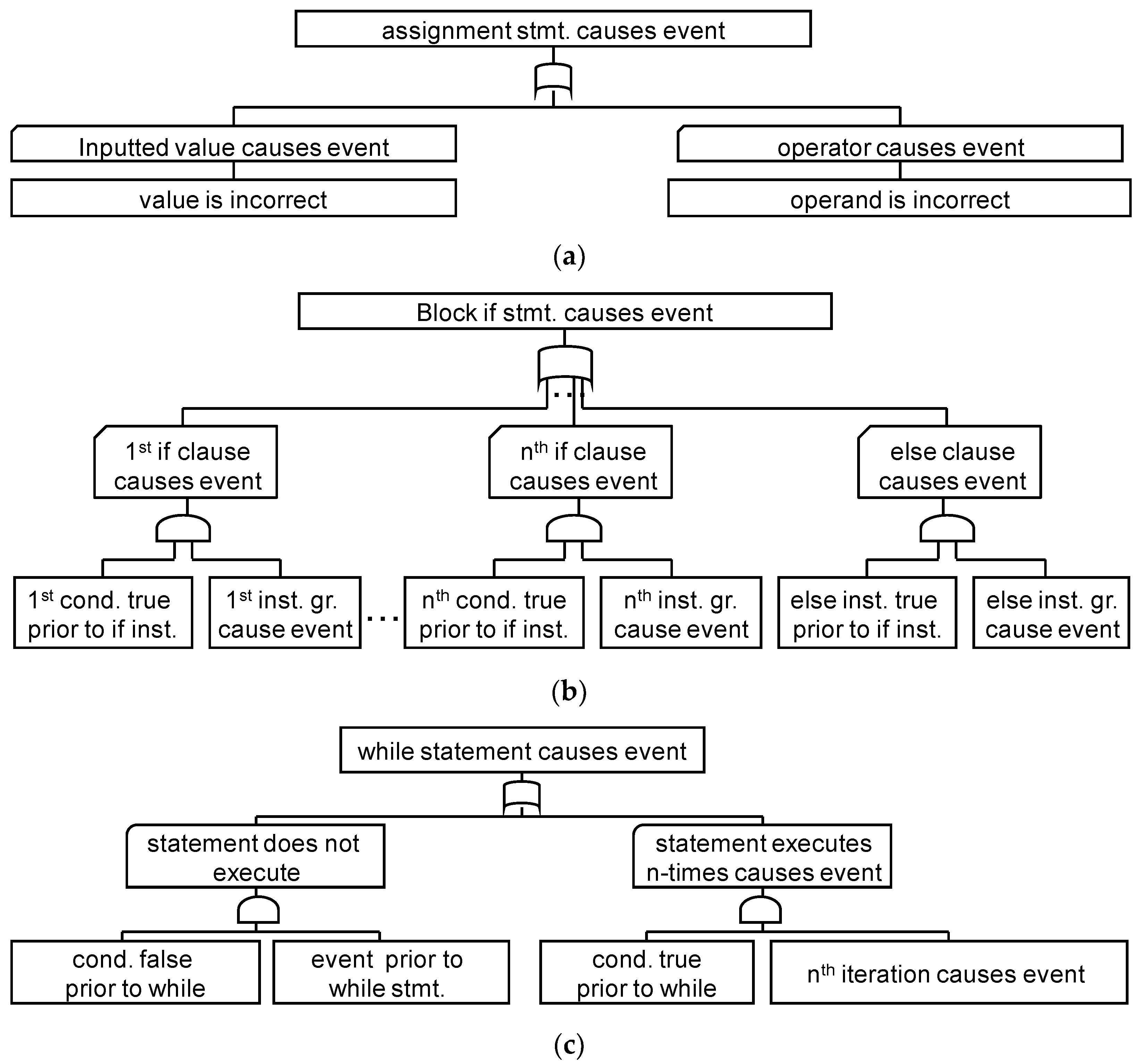 Information 12 00079 g006a