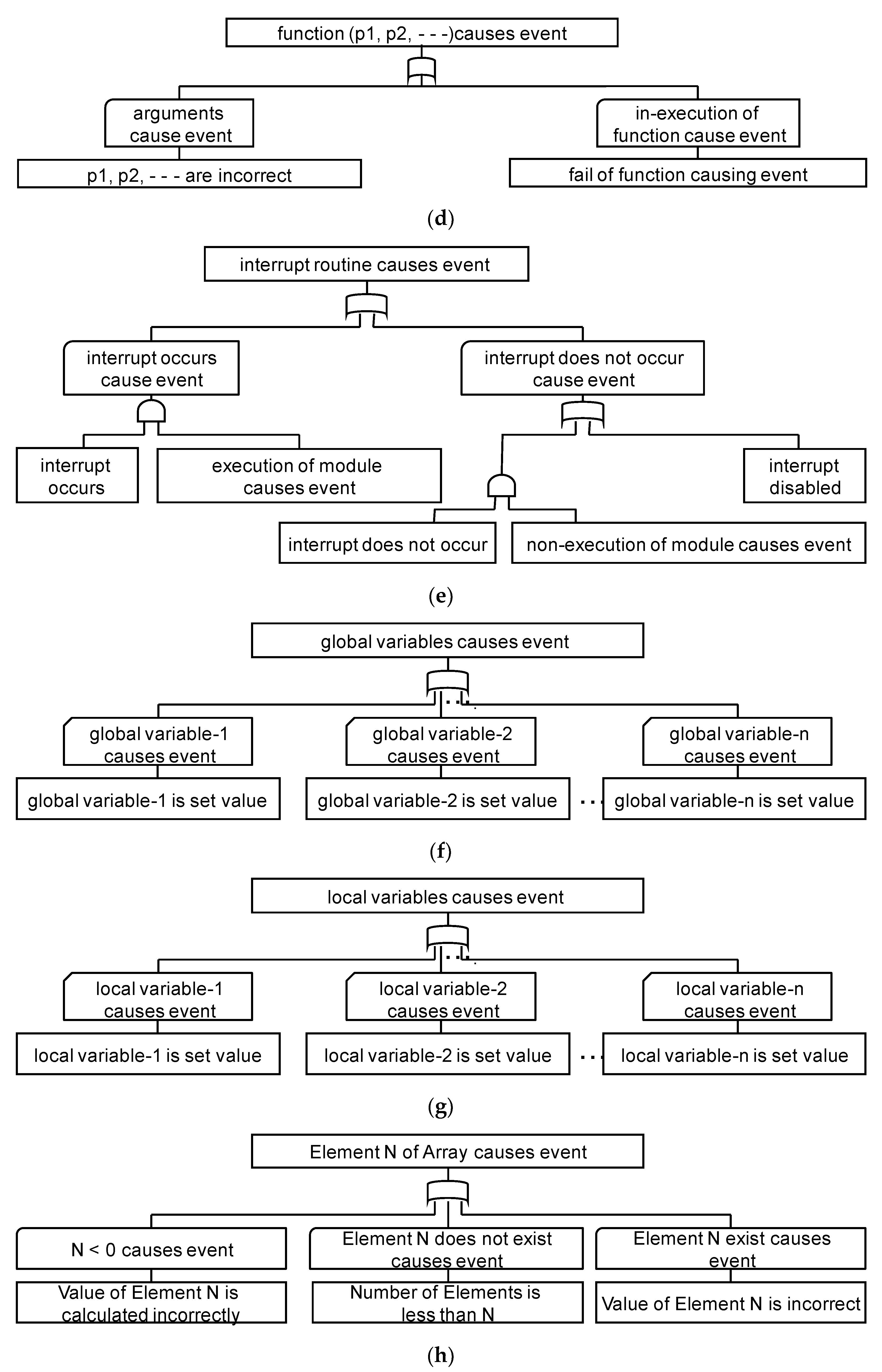 Information 12 00079 g006b