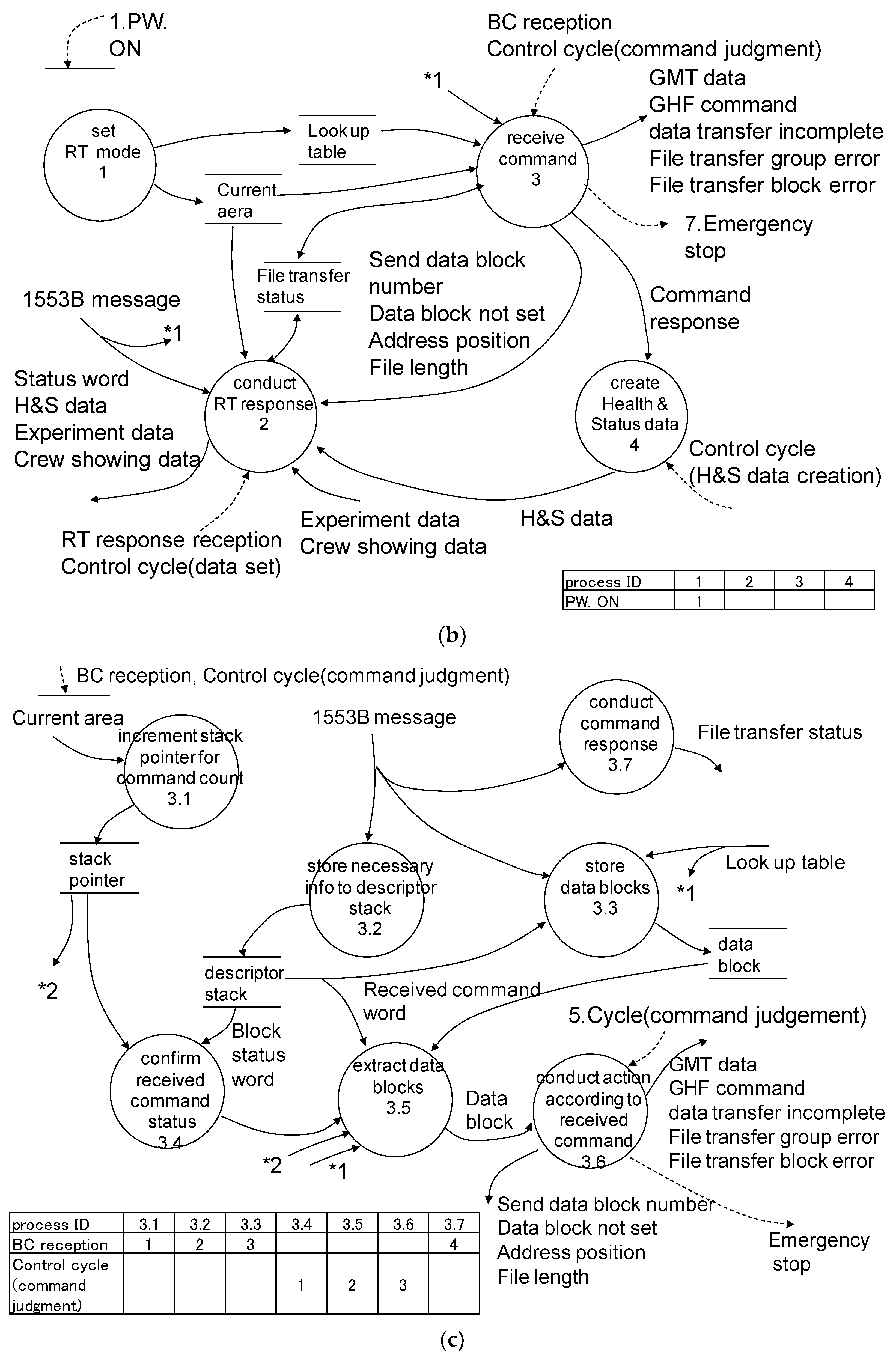 Information 12 00079 g010b