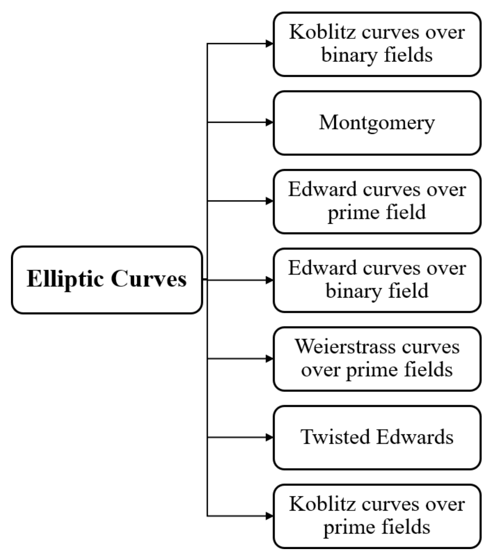 Information 12 00104 g001 Information 12 00104 g001