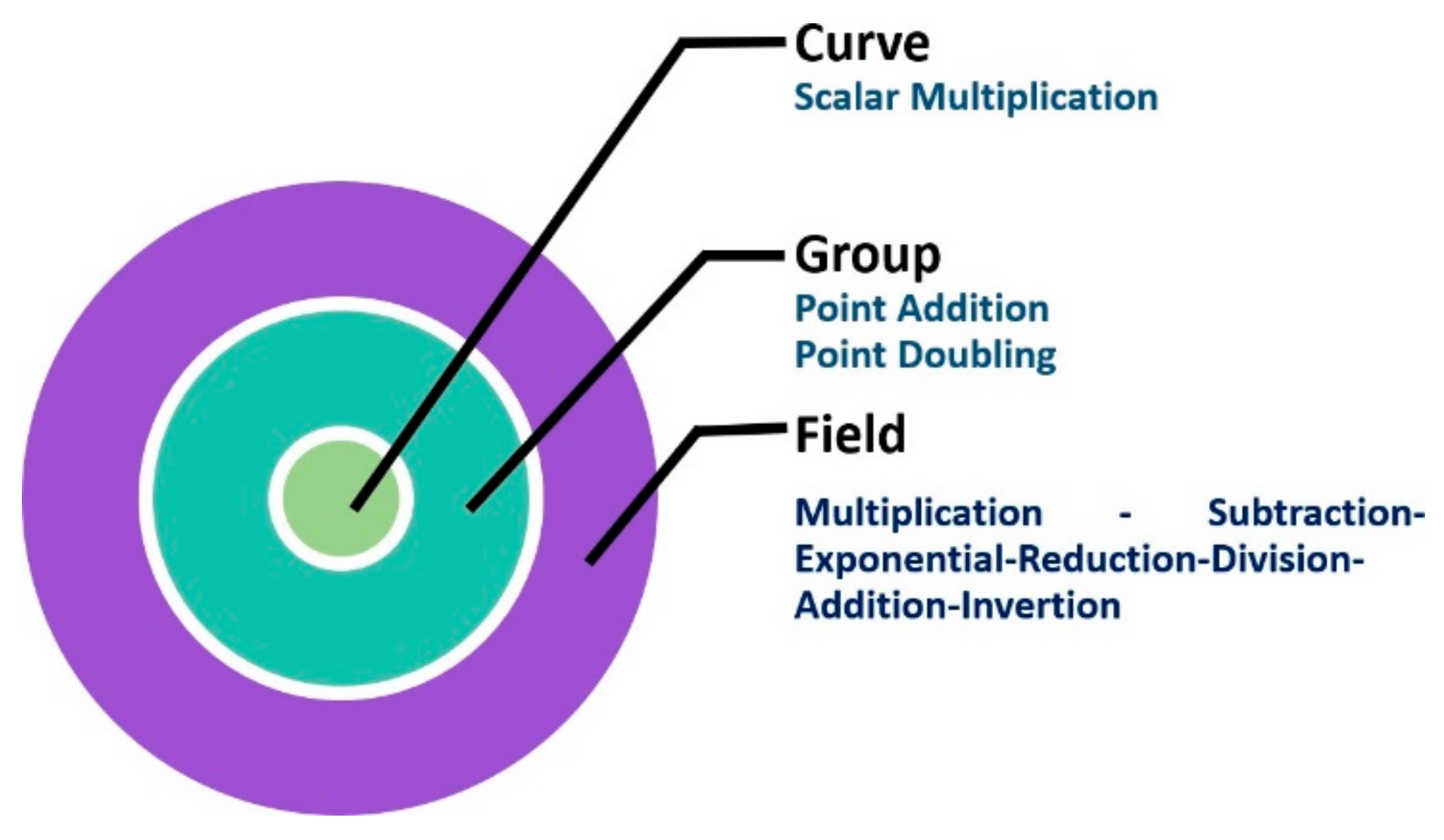 Information 12 00104 g003 Information 12 00104 g003