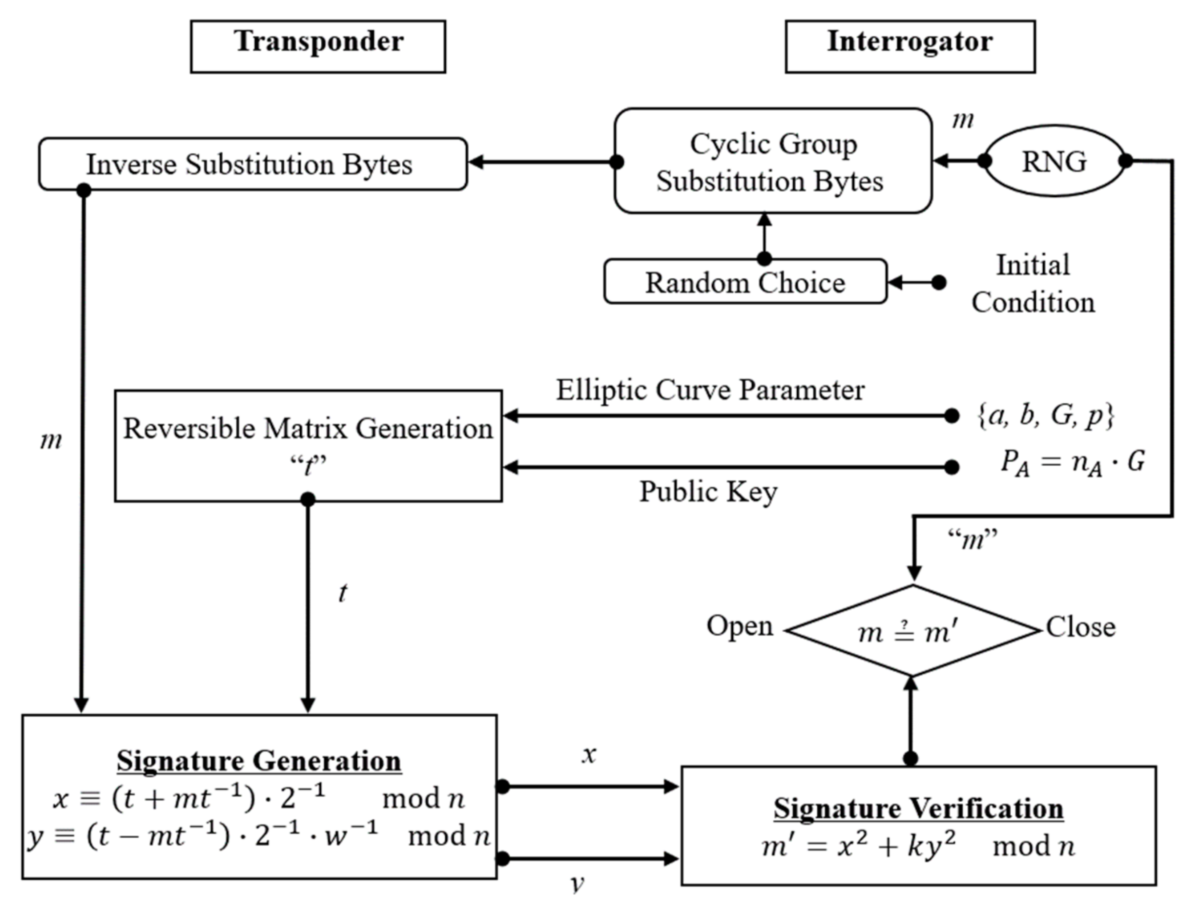Information 12 00104 g005 Information 12 00104 g005