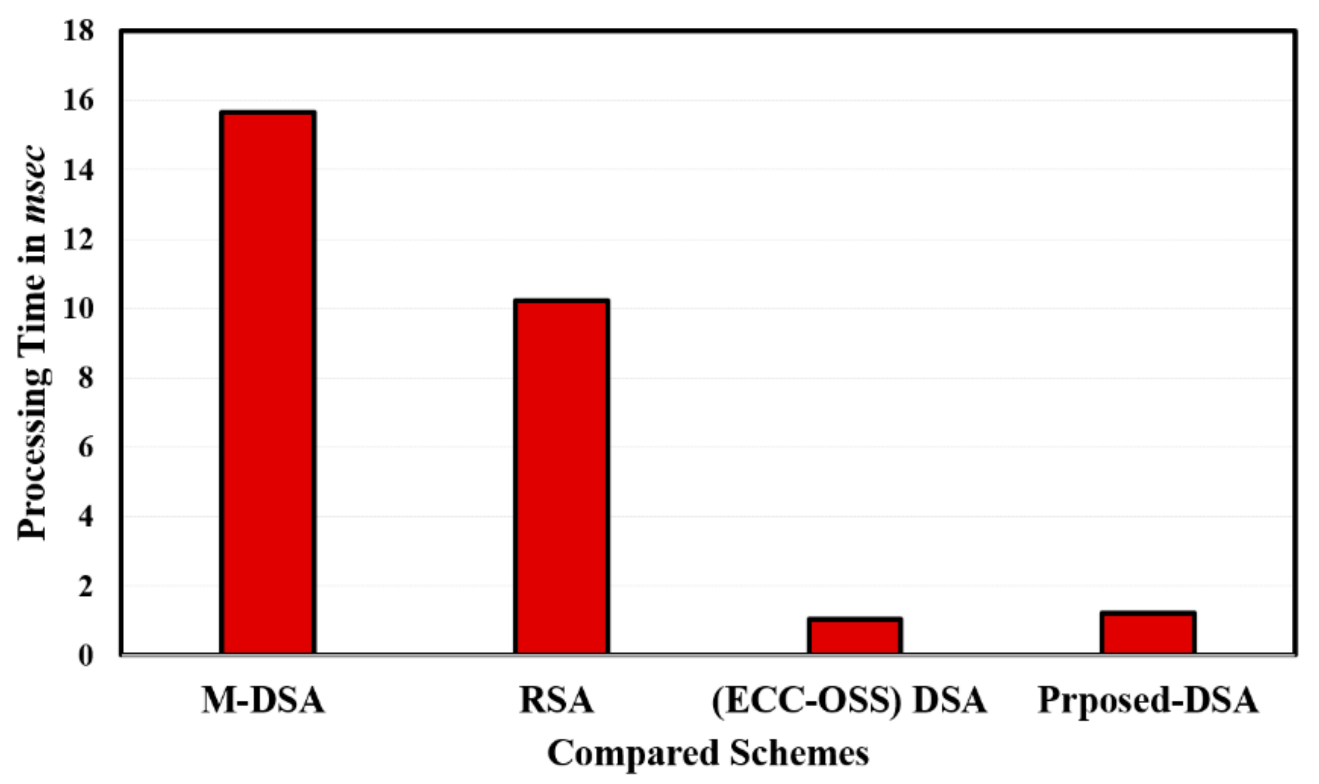 Information 12 00104 g008 Information 12 00104 g008