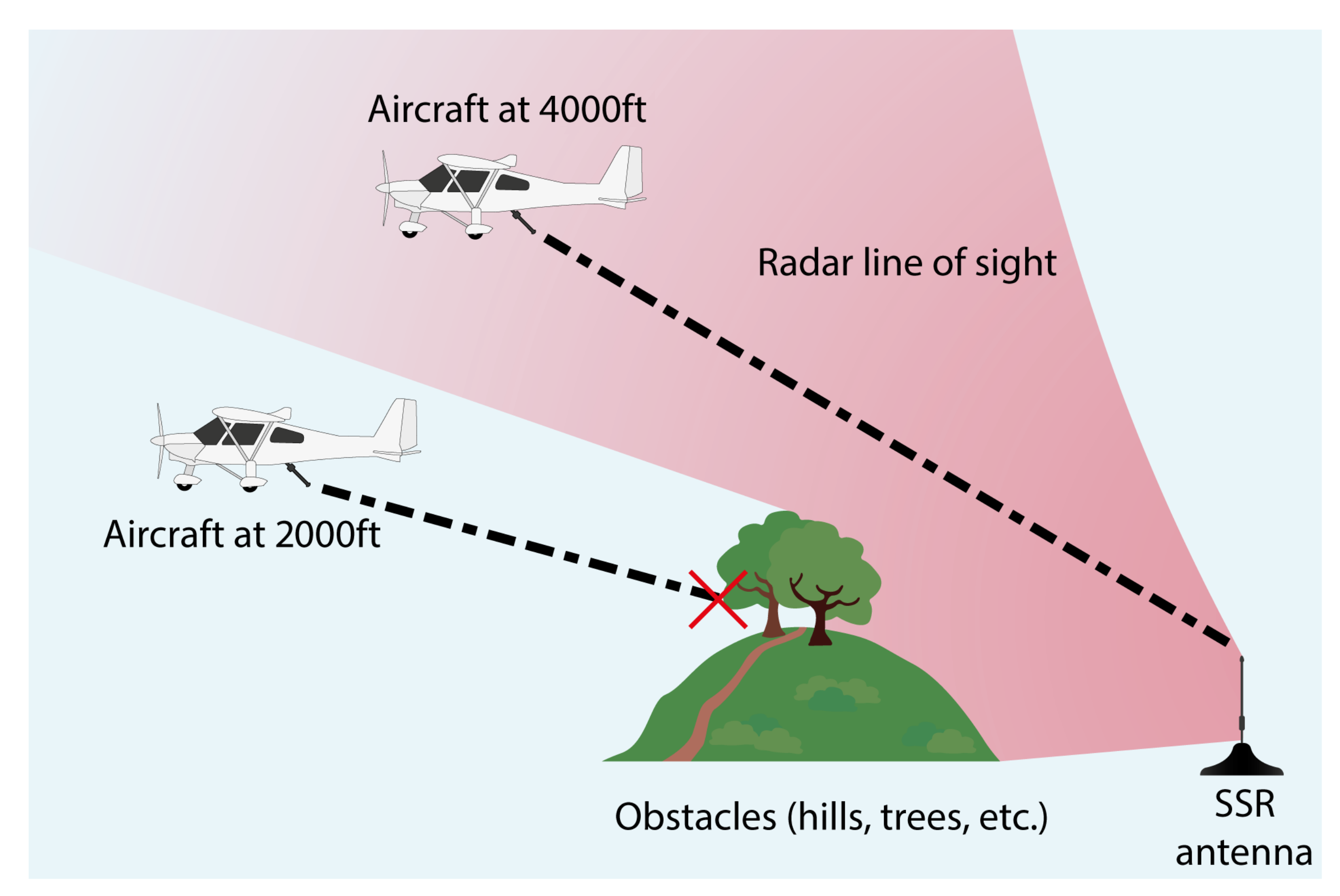 Information | Free Full-Text | Tracking Light Aircraft with Smartphones at  Low Altitudes