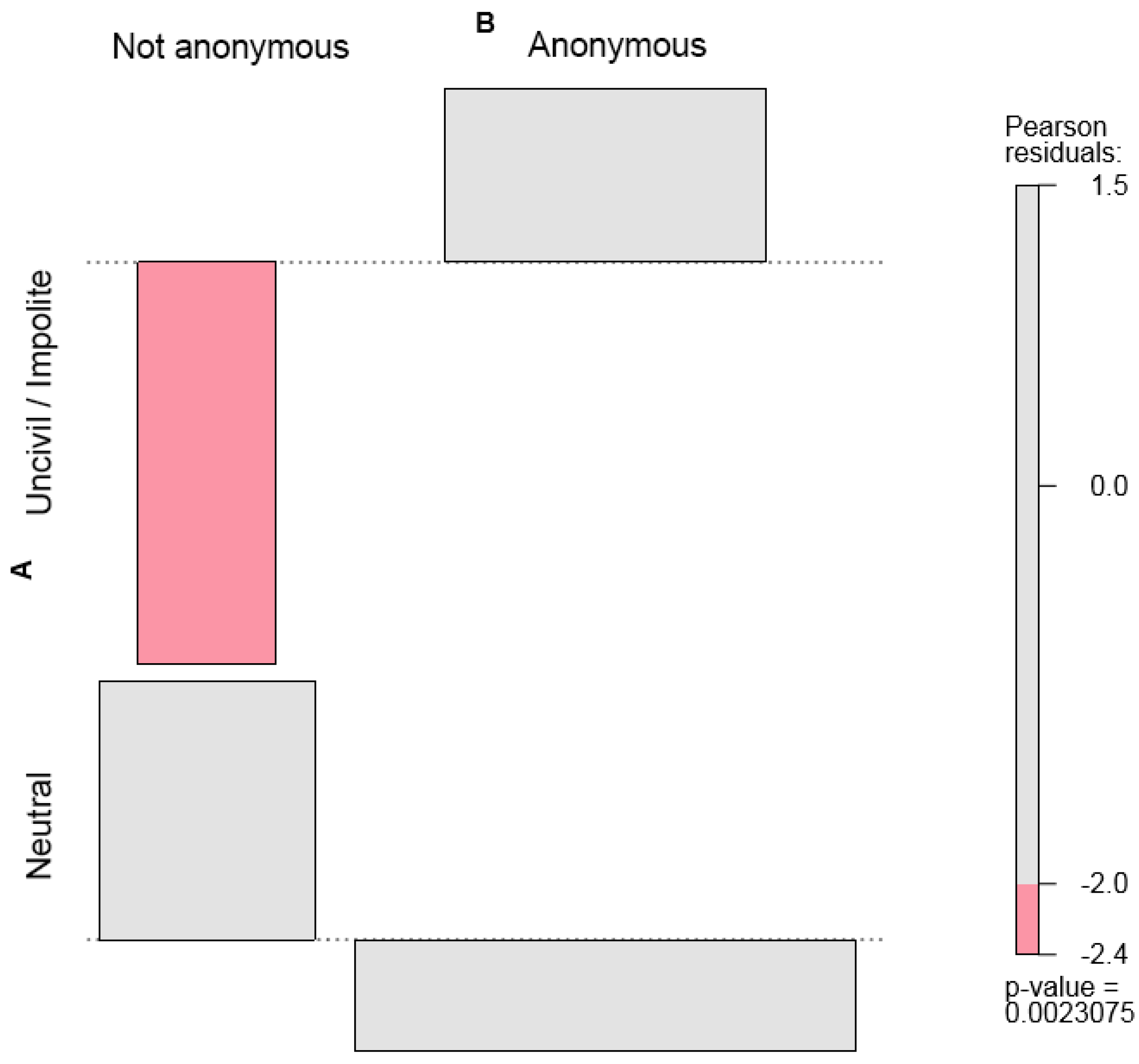 Information | Free Full-Text | Anonymity and Inhibition in Newspaper  Comments
