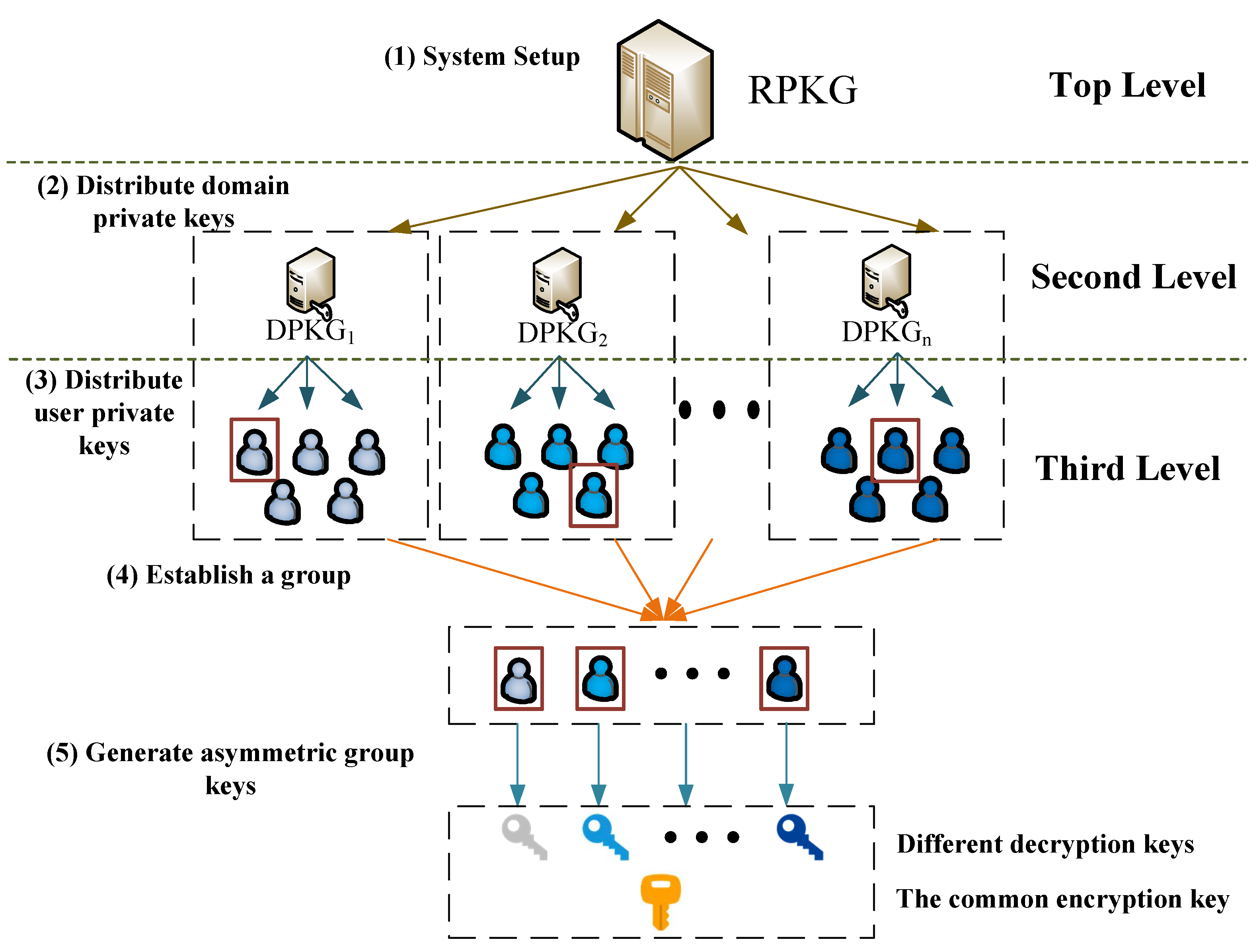 Information | Free Full-Text | An Identity-Based Cross-Domain