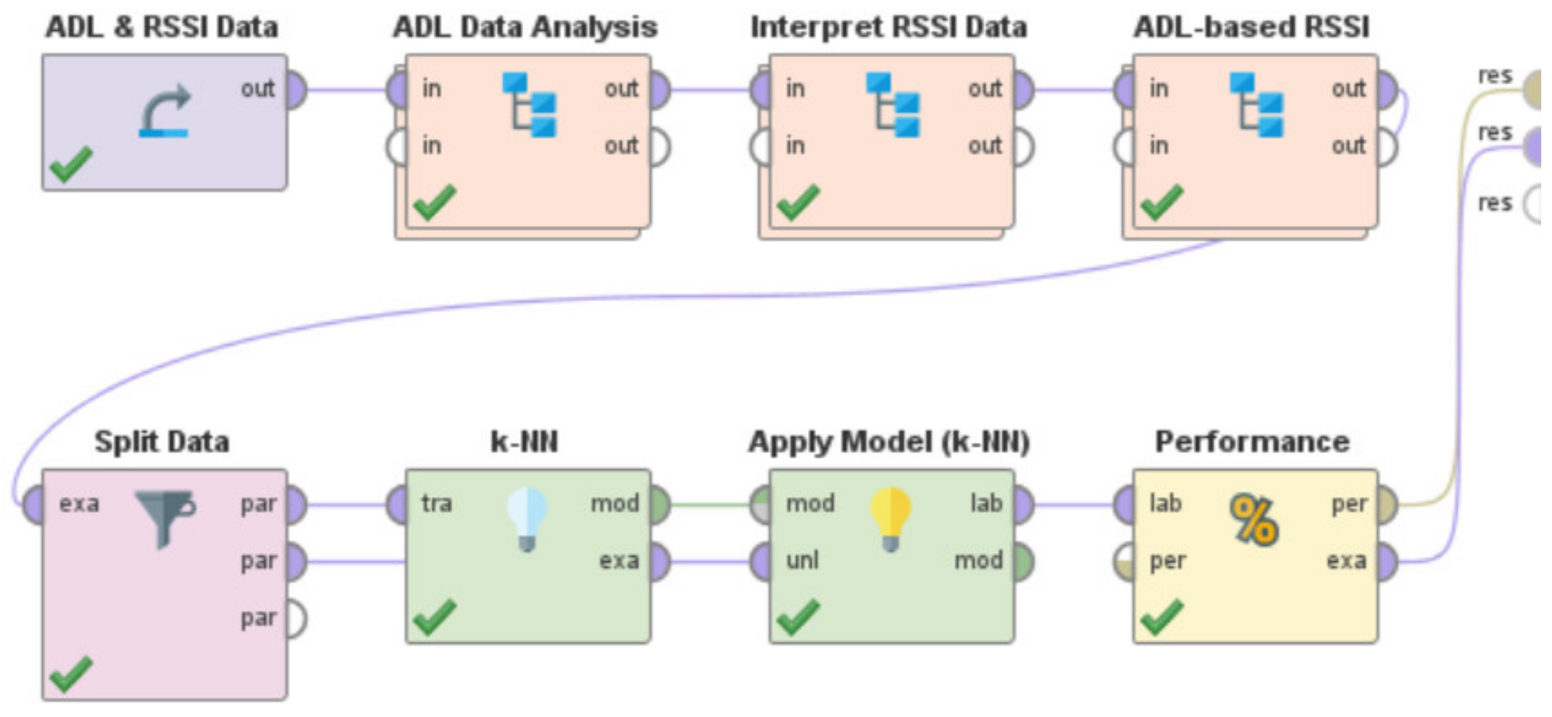 Is Indoor Mapping a Reality? – RMSI Blog