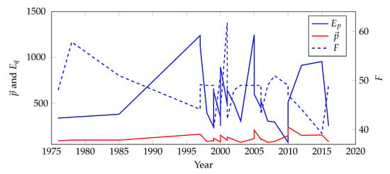 Solved Roller Coasters The Roller Coaster Database