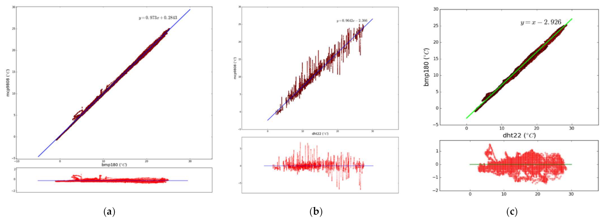 https://www.mdpi.com/information/information-12-00146/article_deploy/html/images/information-12-00146-g007.png